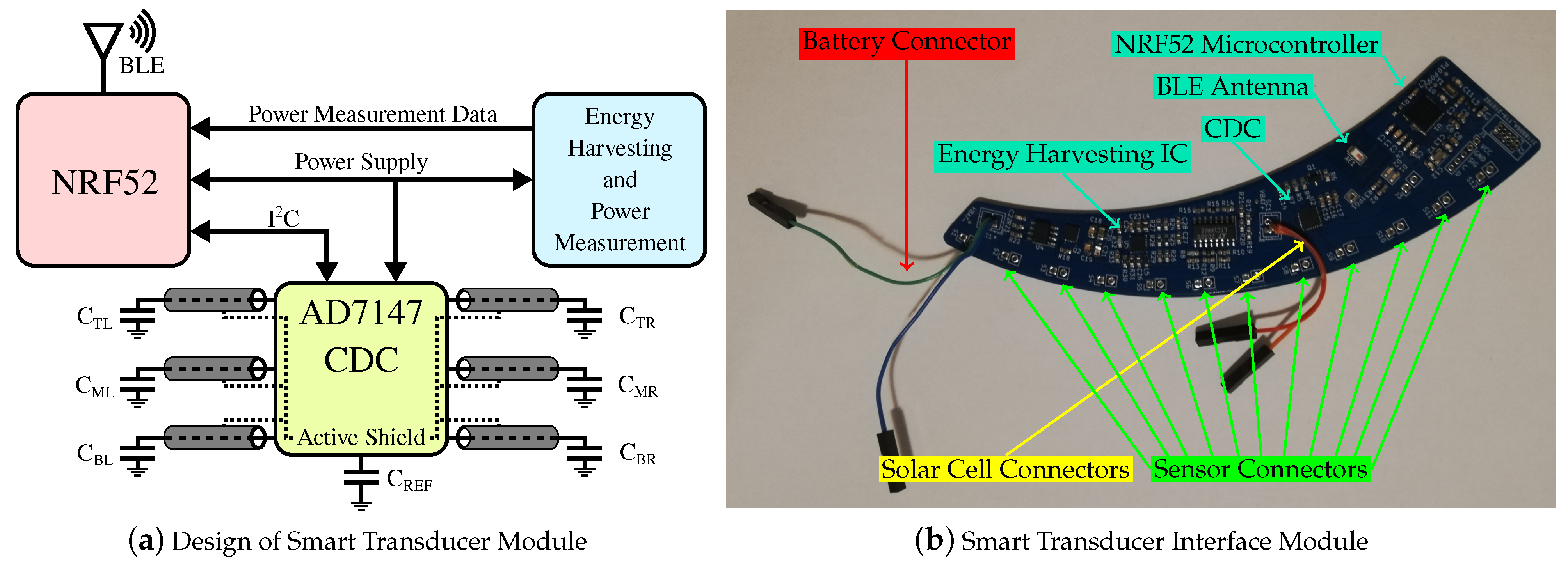 Sensors 23 02747 g005