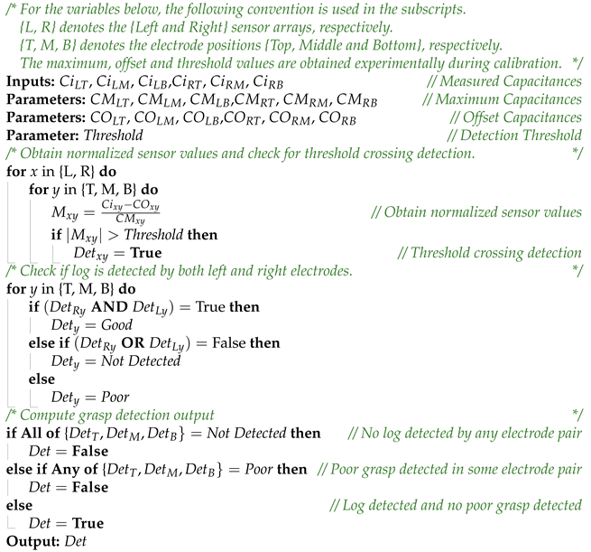 Sensors 23 02747 i001