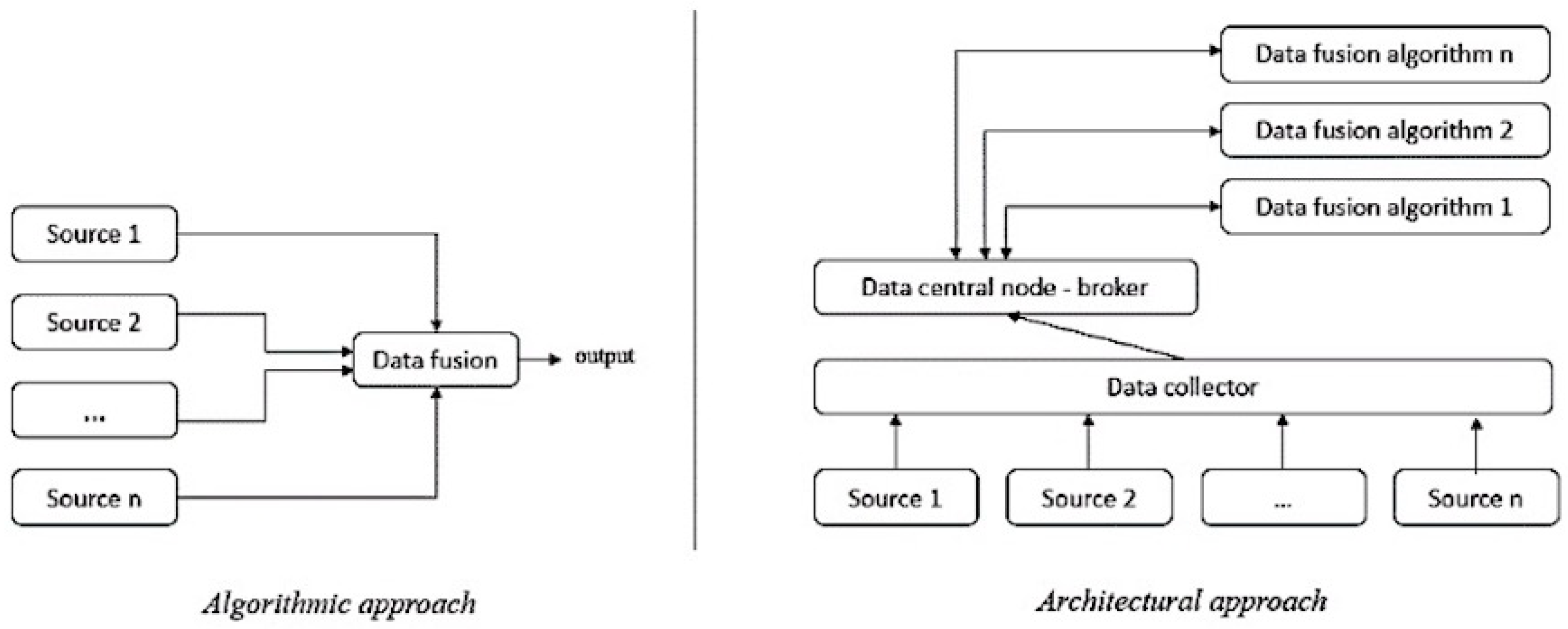 Sensors 23 02748 g001