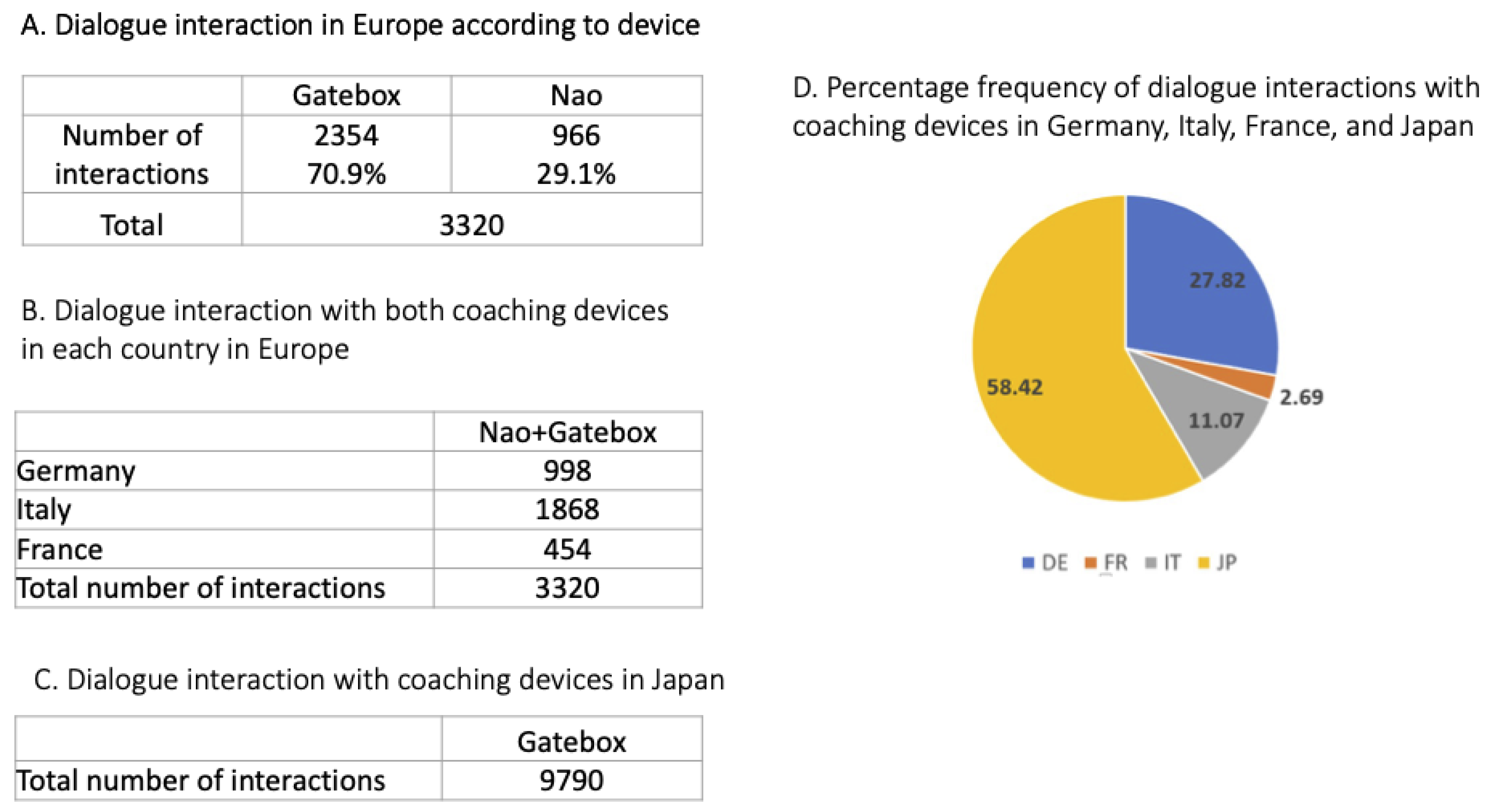 Sensors 23 02748 g010