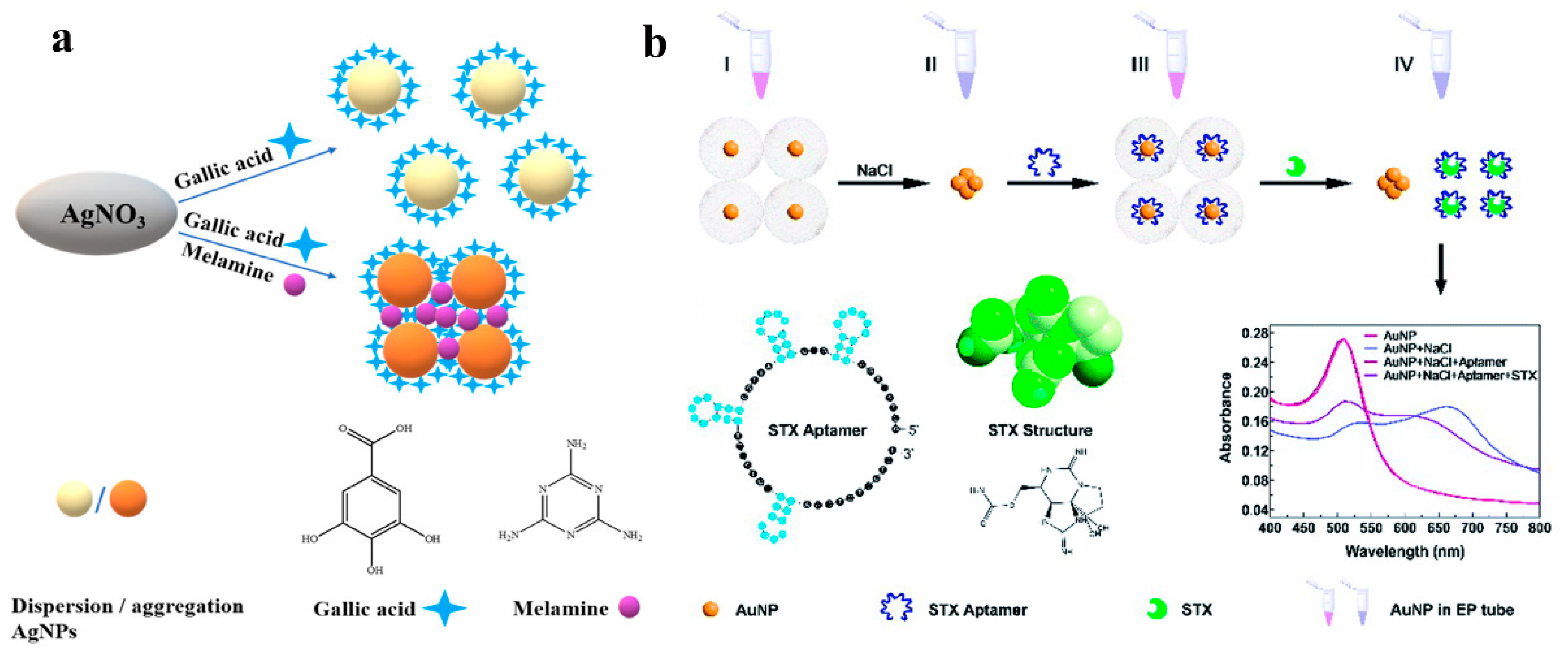 Sensors 23 02749 g004