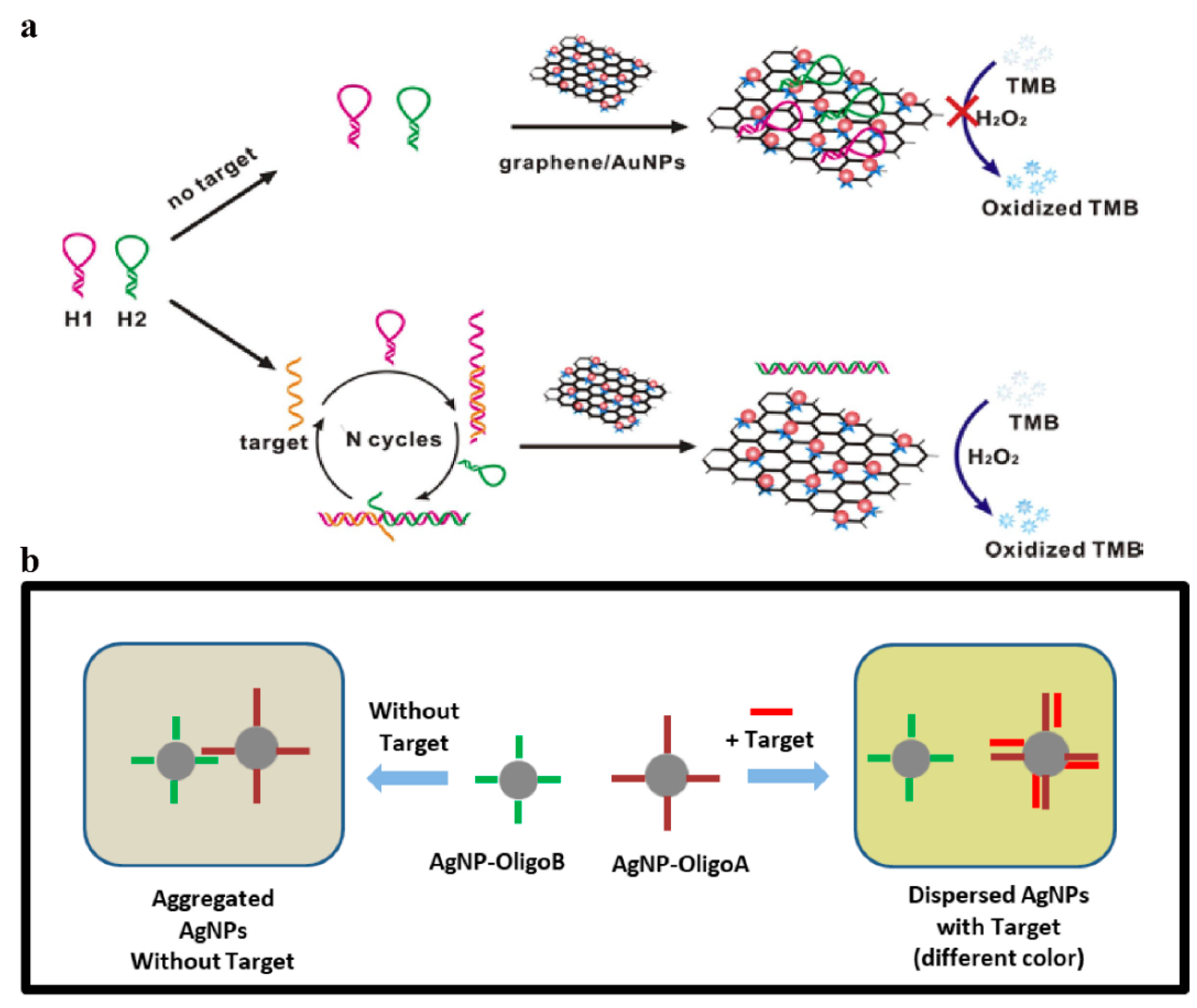 Sensors 23 02749 g012