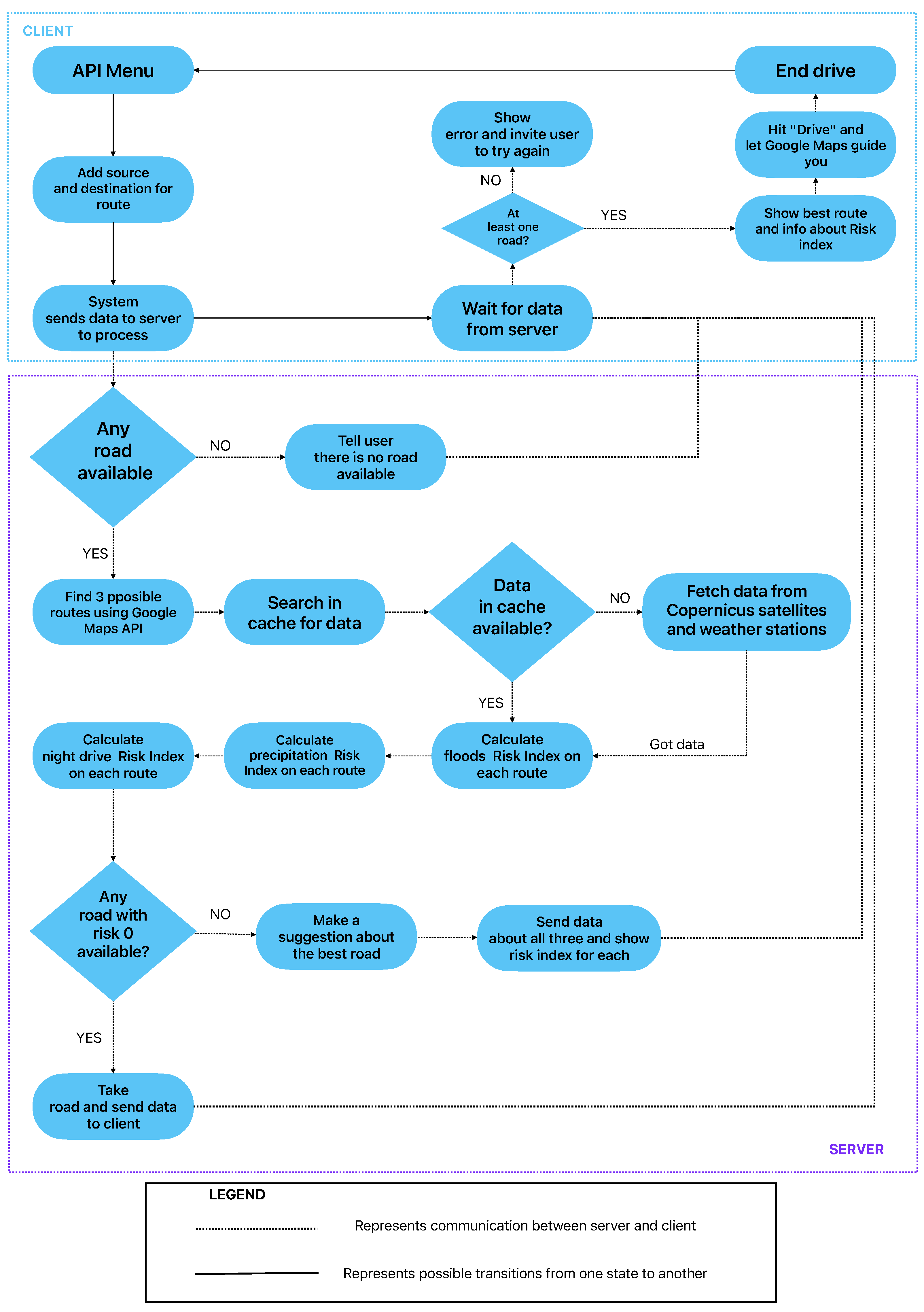 Sensors 23 02751 g001