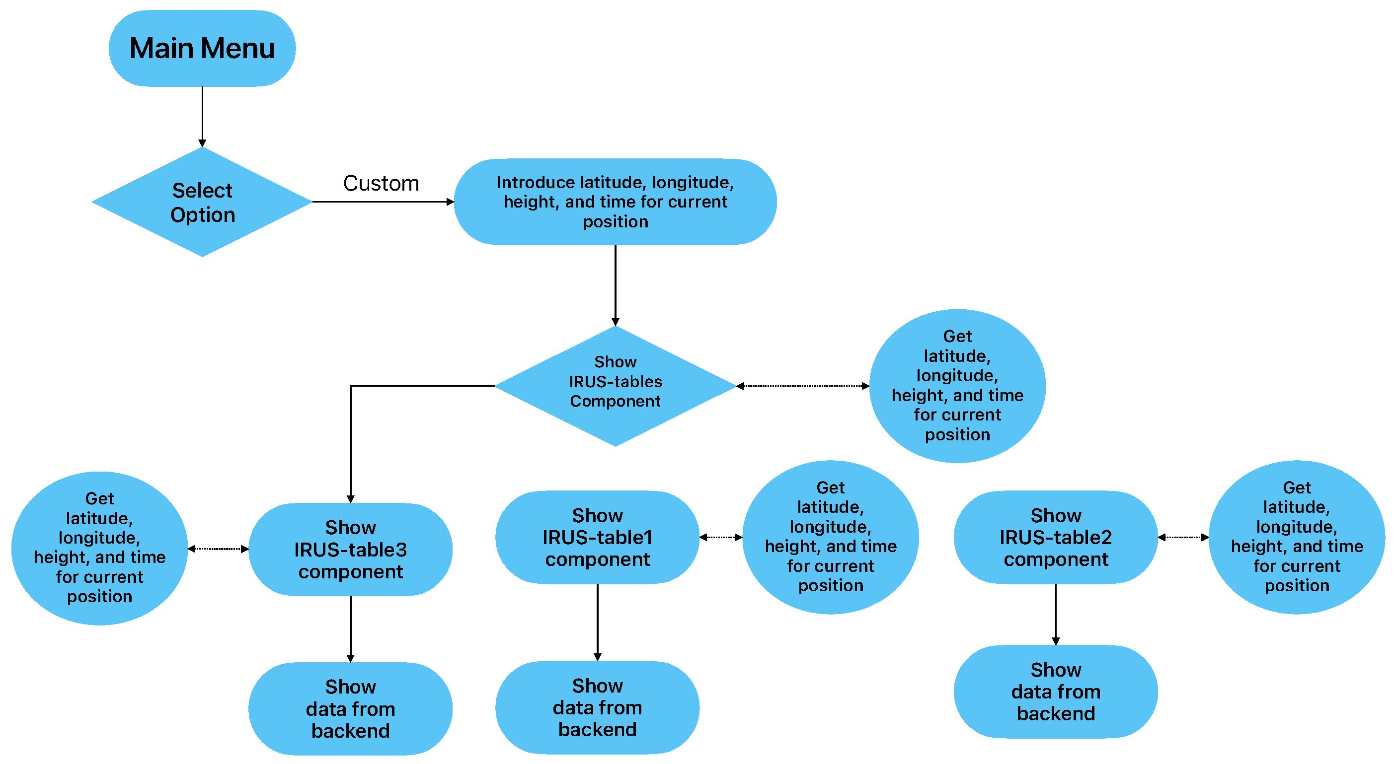 Sensors 23 02751 g003