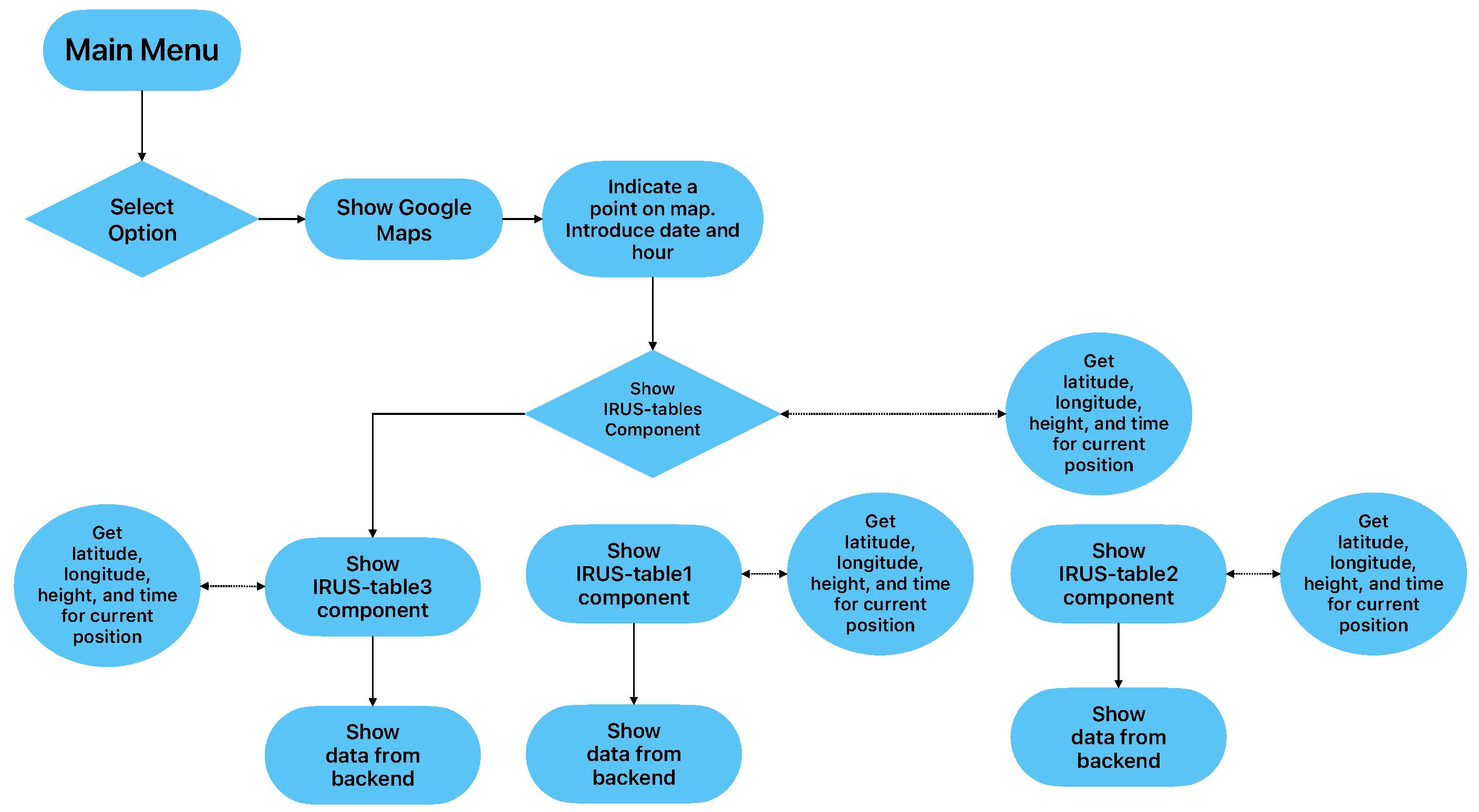 Sensors 23 02751 g004