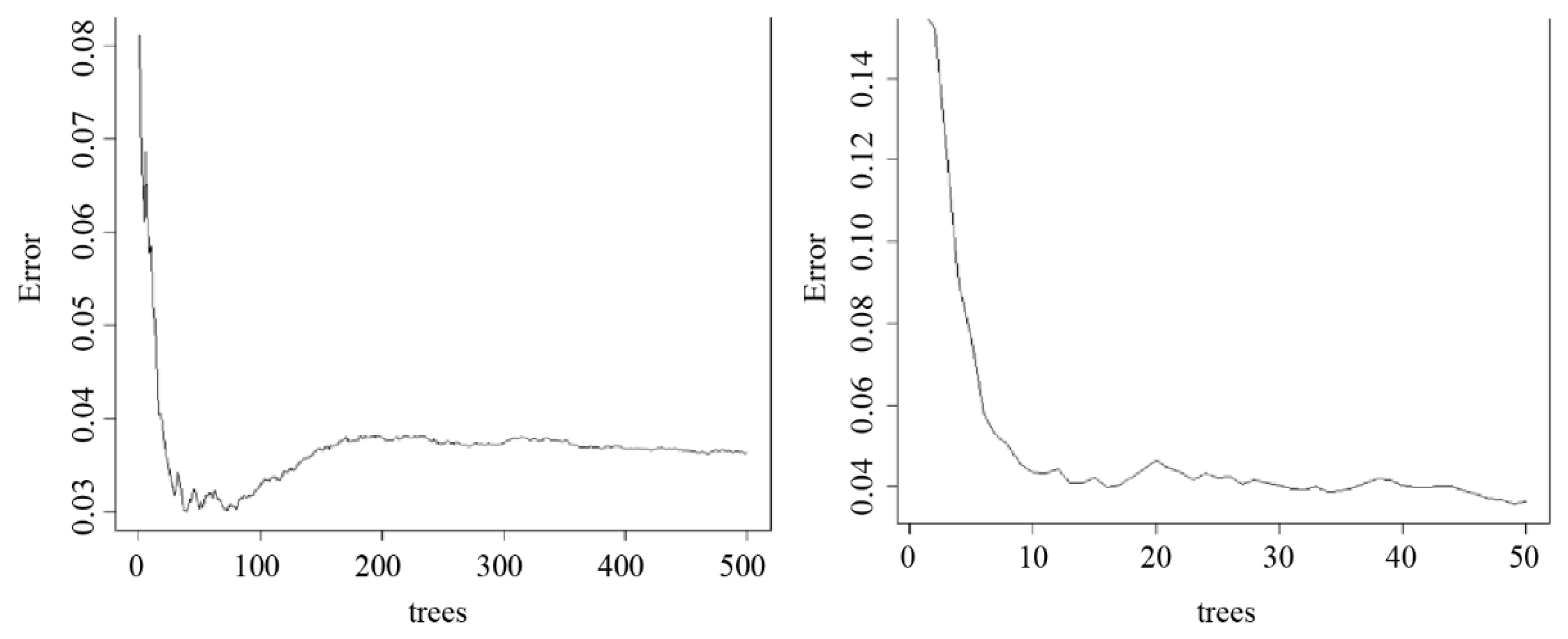 Sensors 23 02752 g014