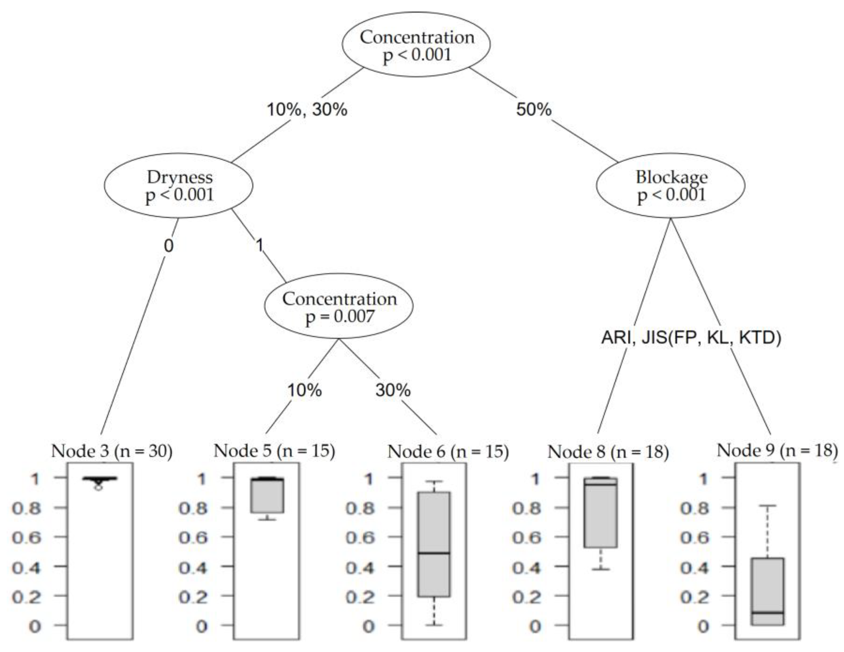 Sensors 23 02752 g015