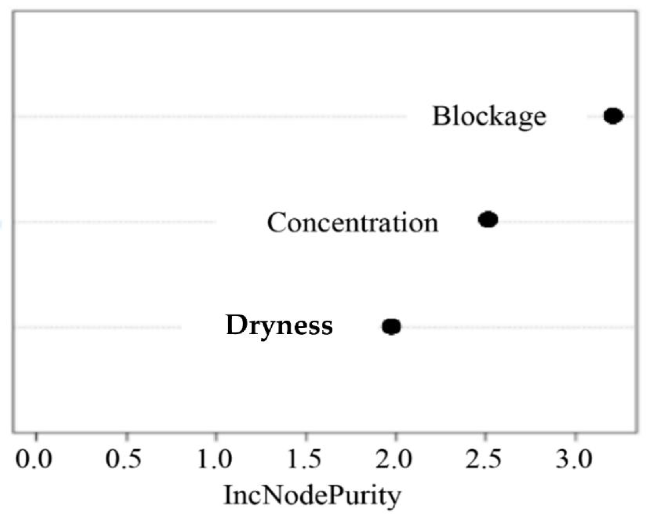 Sensors 23 02752 g016