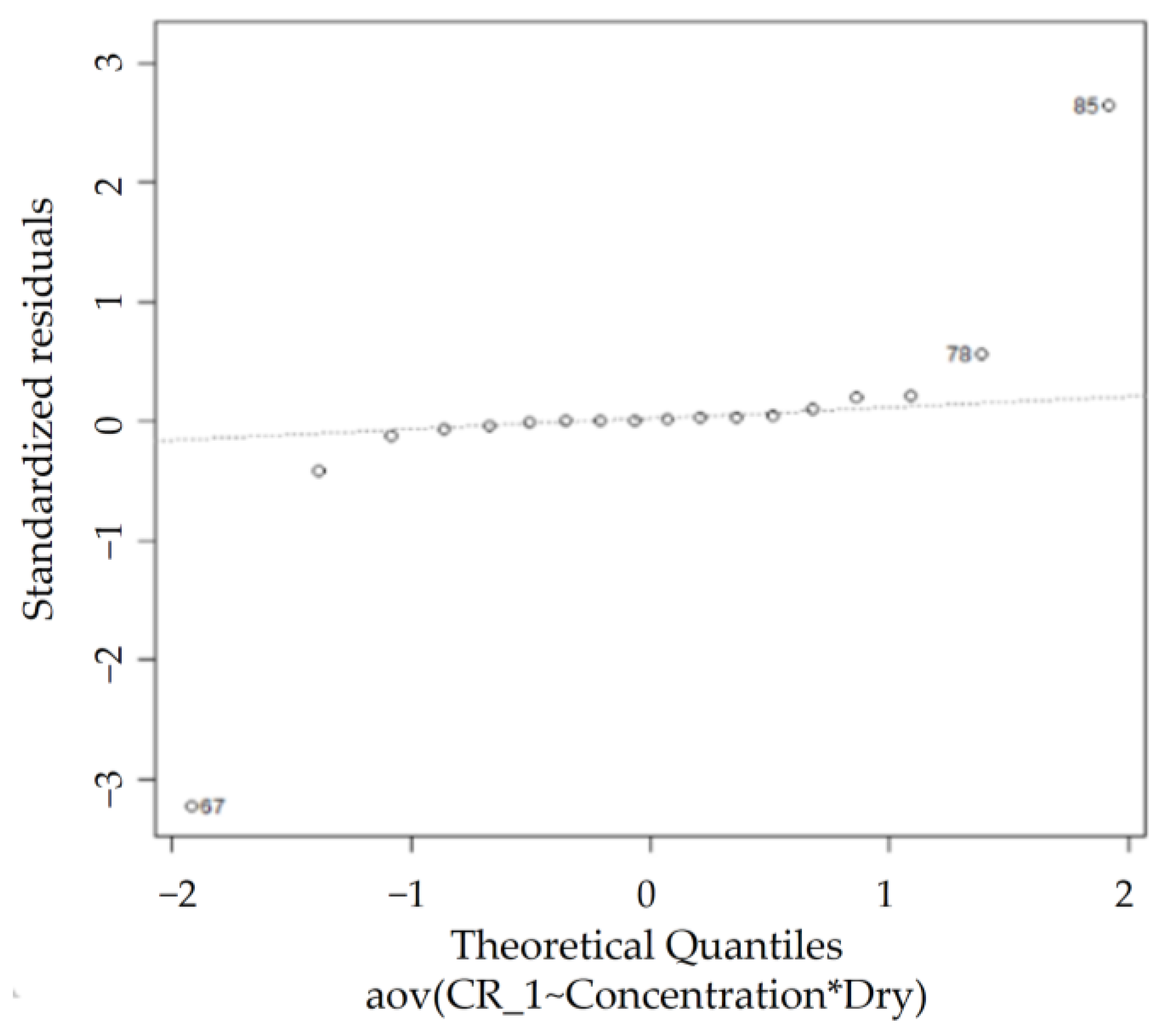 Sensors 23 02752 g017