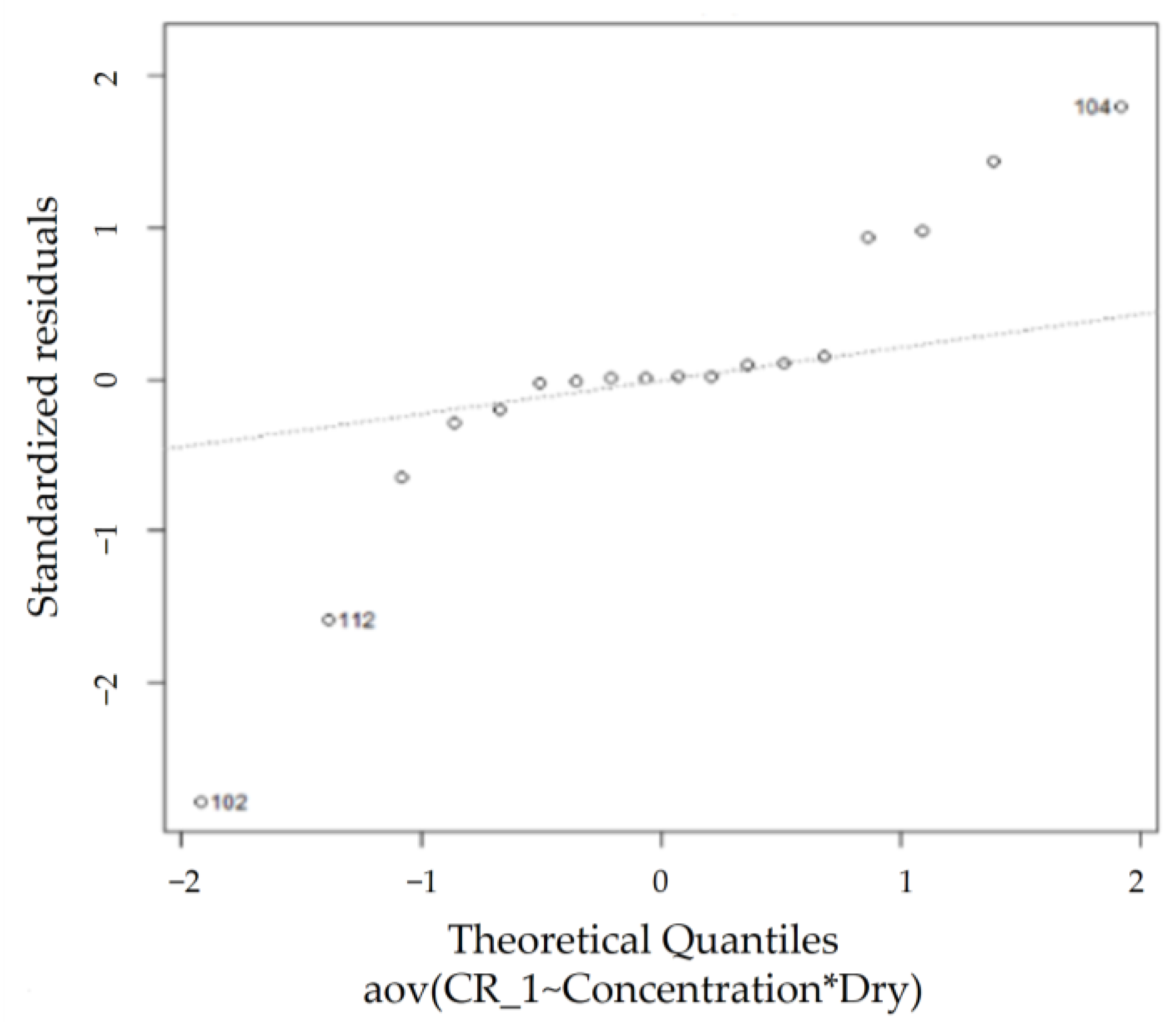 Sensors 23 02752 g018