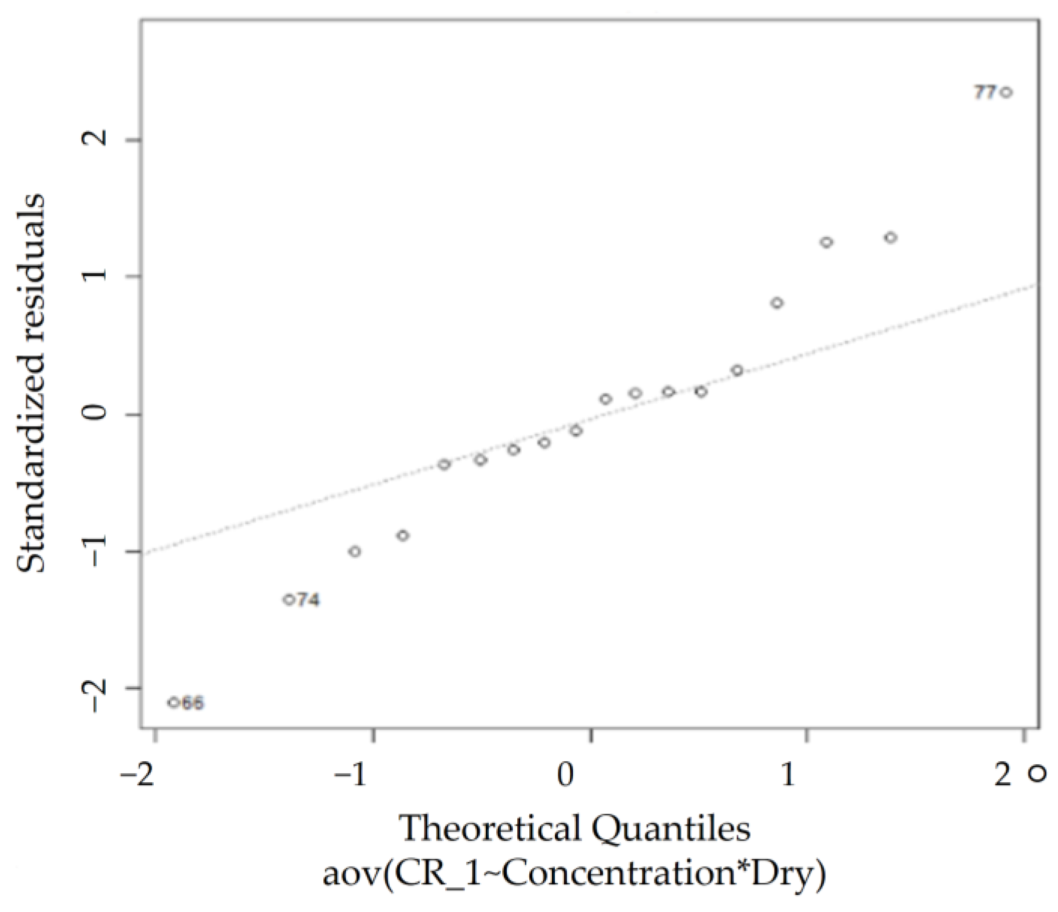 Sensors 23 02752 g021
