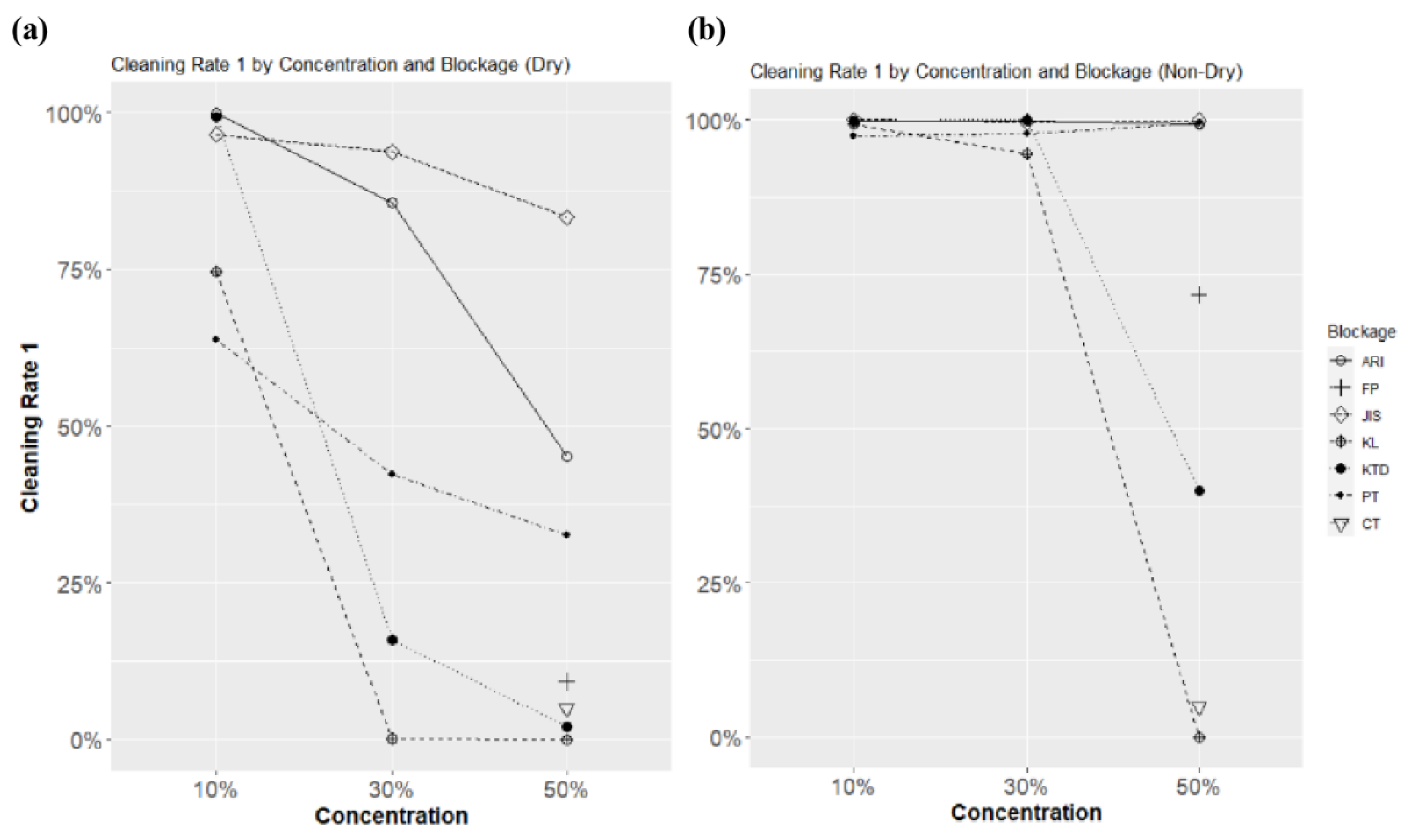 Sensors 23 02752 g022