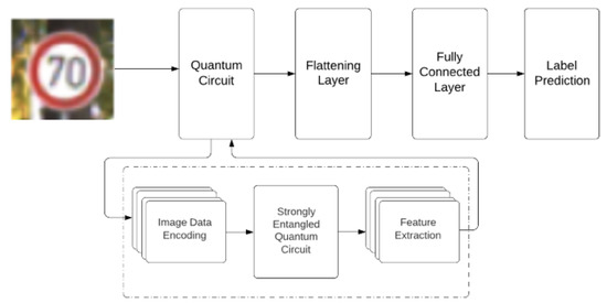 Accurate Image Multi-Class Classification Neural Network Model with ...