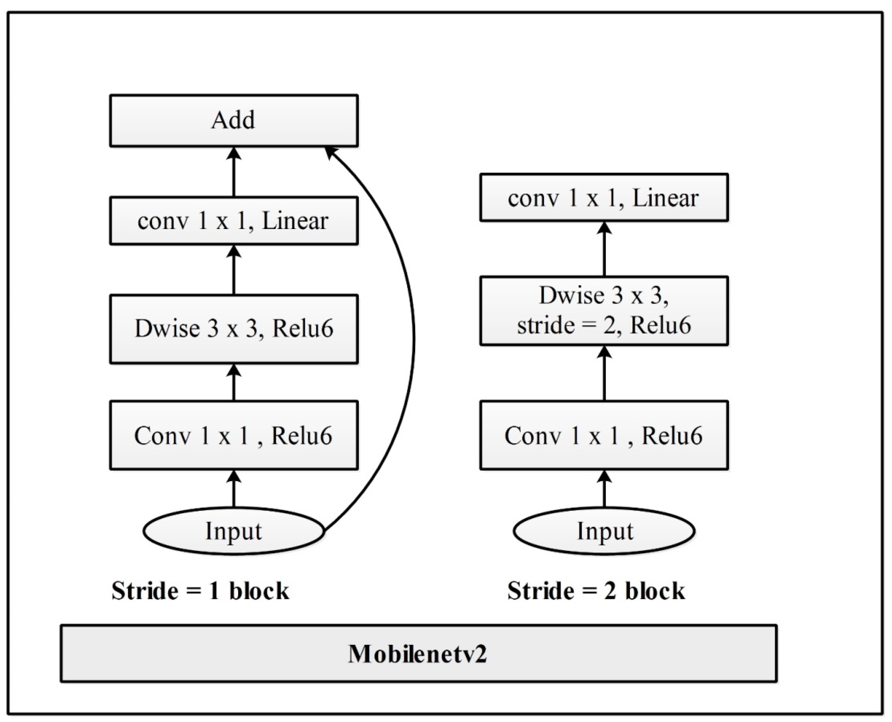 Sensors 23 02754 g003 Sensors 23 02754 g003
