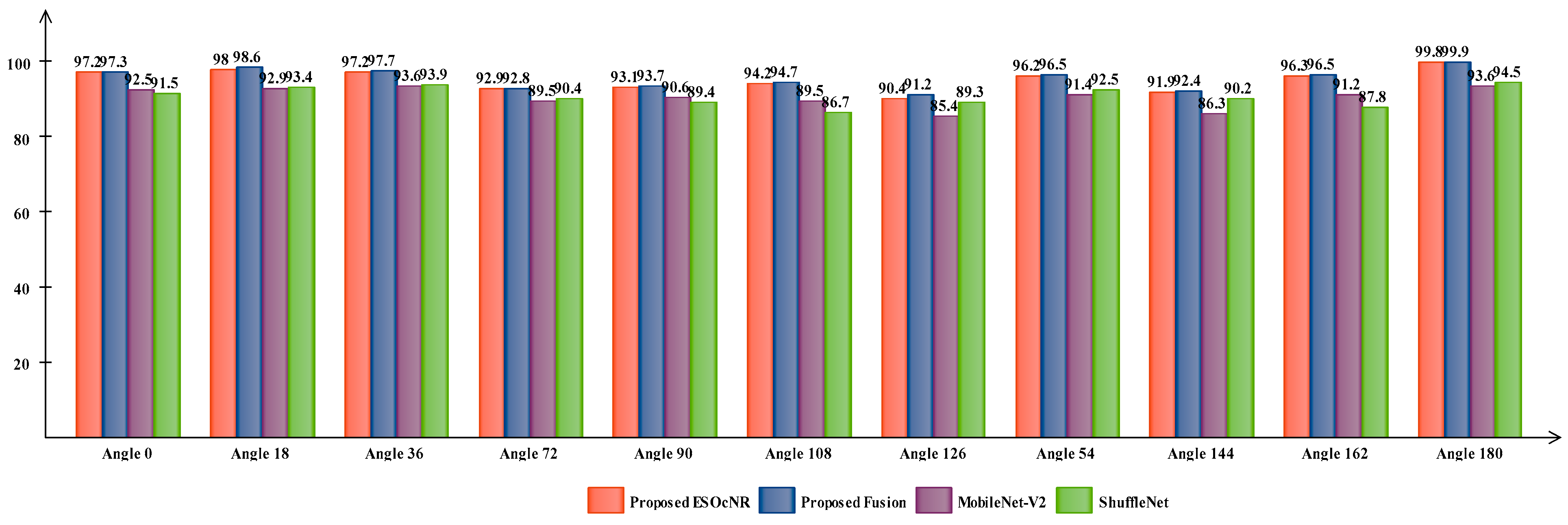 Sensors 23 02754 g006 Sensors 23 02754 g006