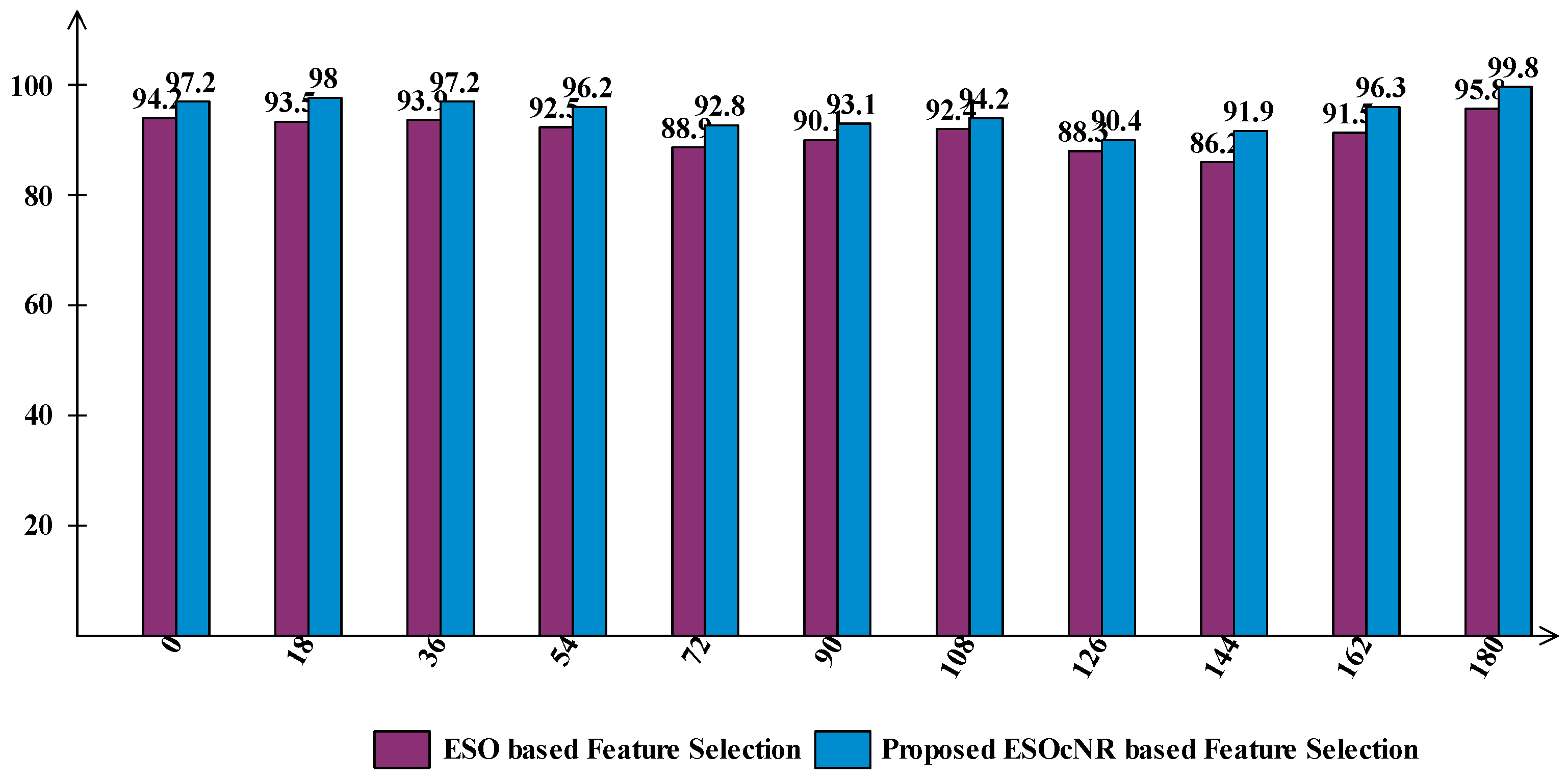 Sensors 23 02754 g007 Sensors 23 02754 g007