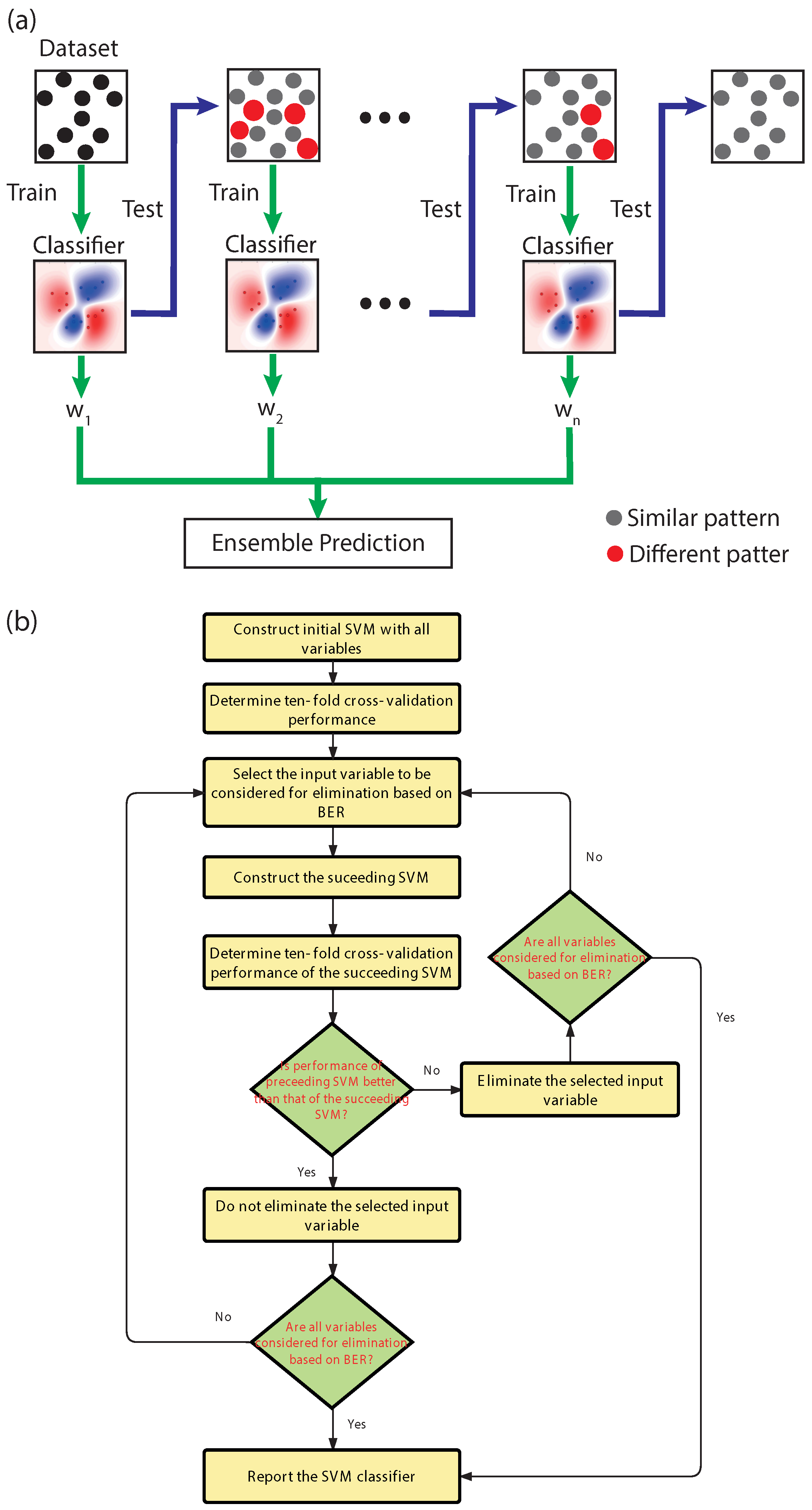 Optical Encoding Model Based on Orbital Angular Momentum Optical Encoding Model Based on Orbital Angular Momentum