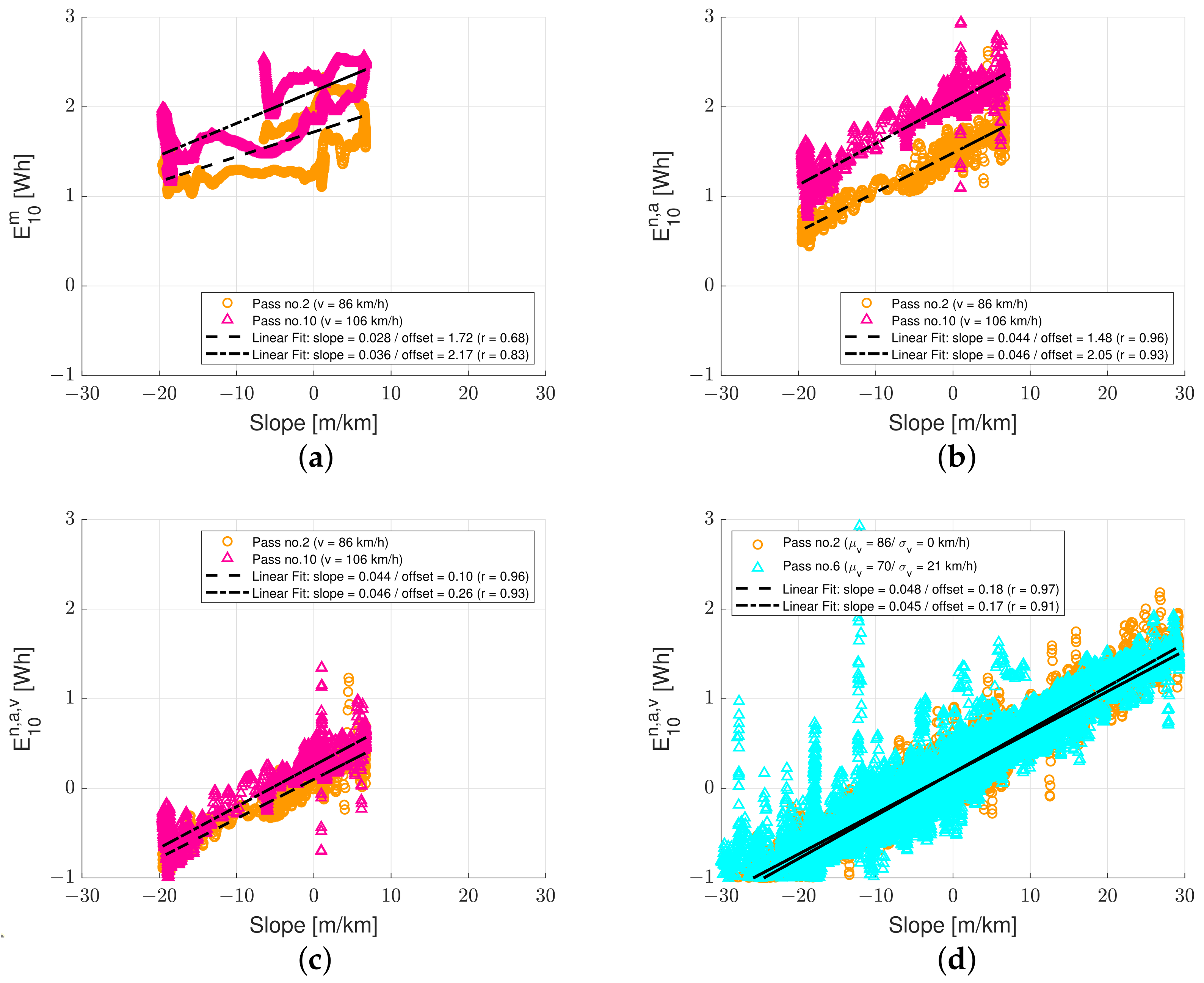 Sensors 23 02756 g007