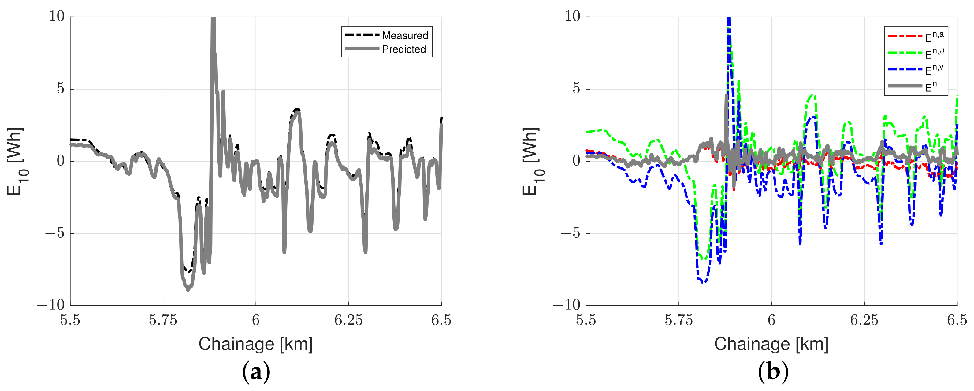 Sensors 23 02756 g008