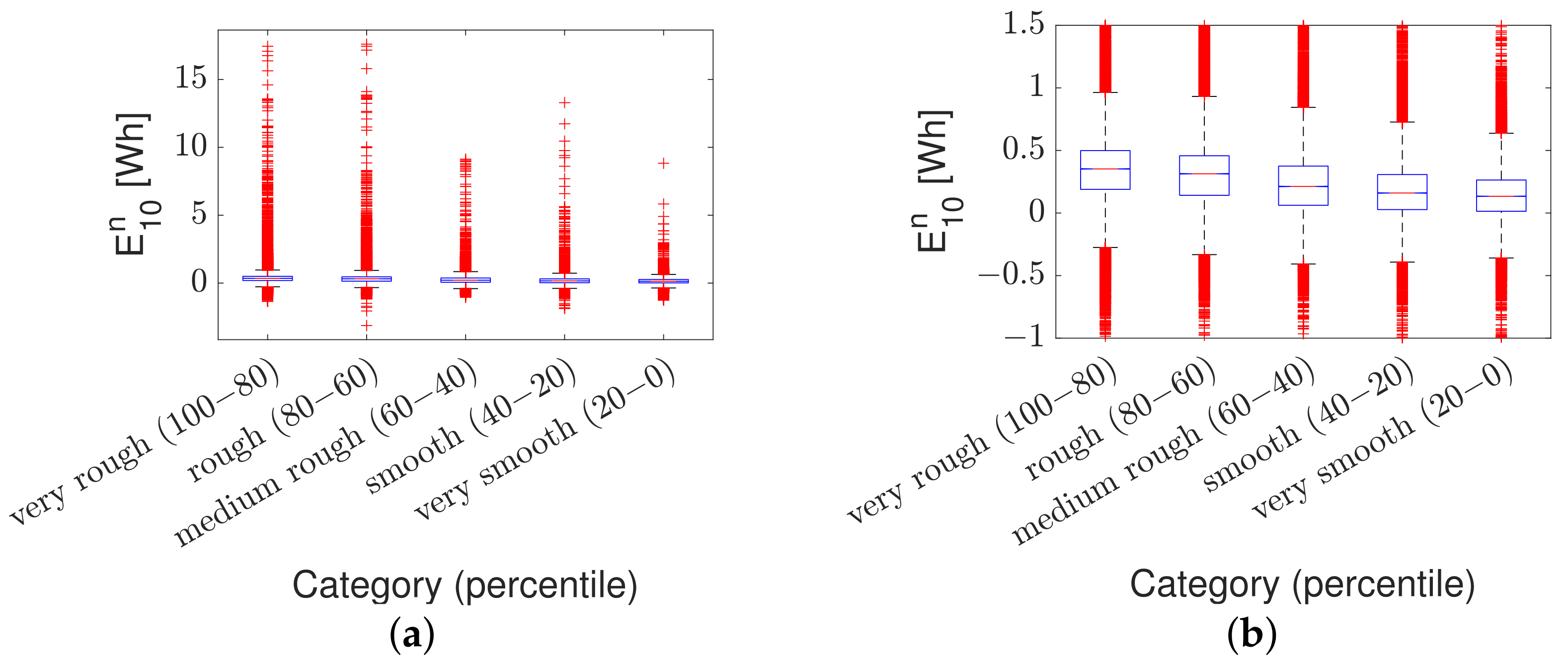Sensors 23 02756 g010