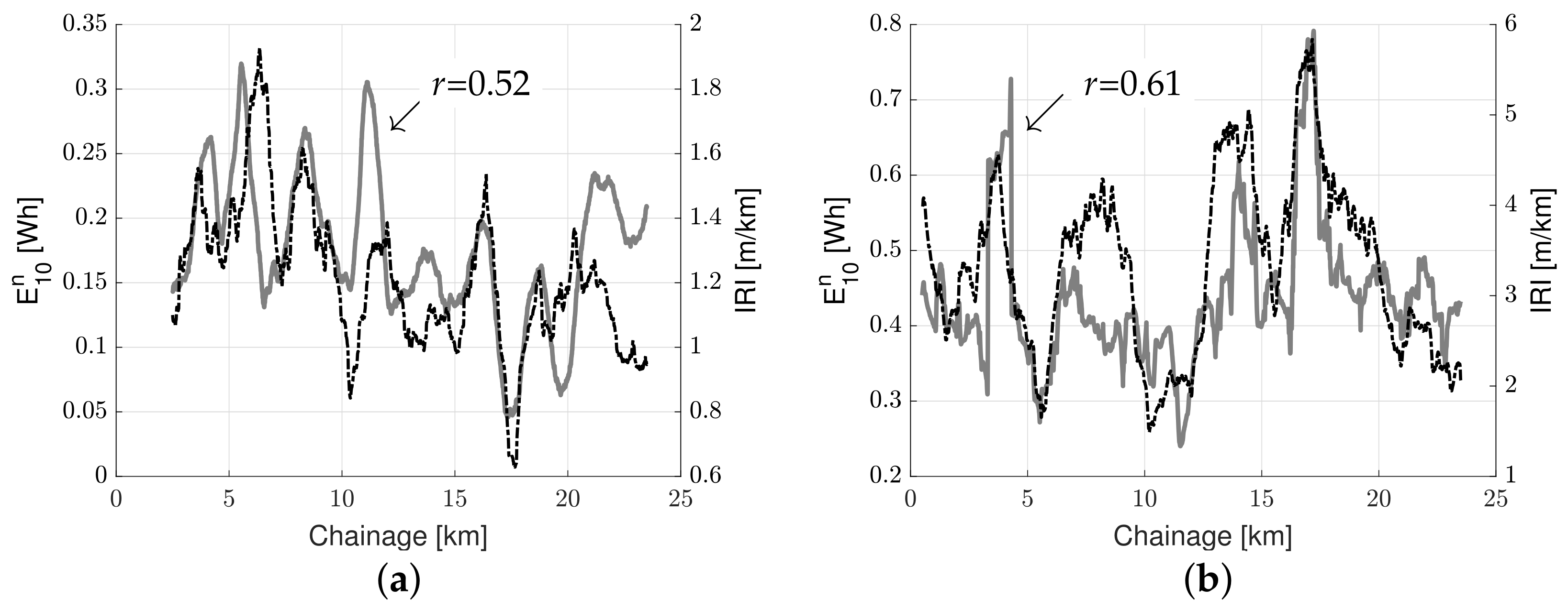 Sensors 23 02756 g011