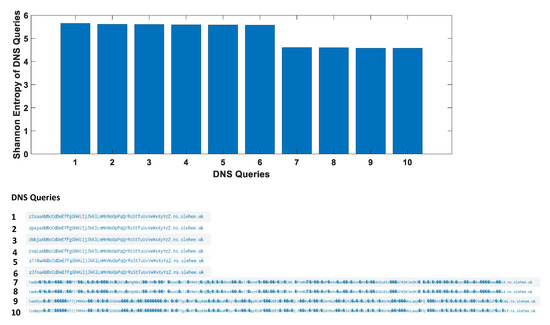Sensors 23 02760 g008 550