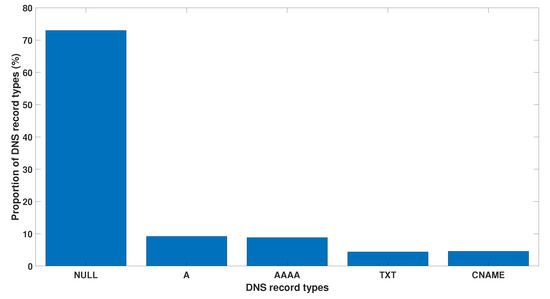 Sensors 23 02760 g011 550