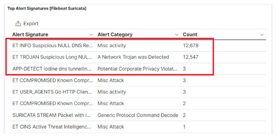 Sensors 23 02760 g013 550