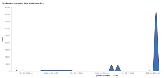 Sensors 23 02760 g014 550