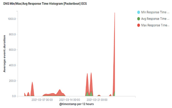 Sensors 23 02760 g016 550