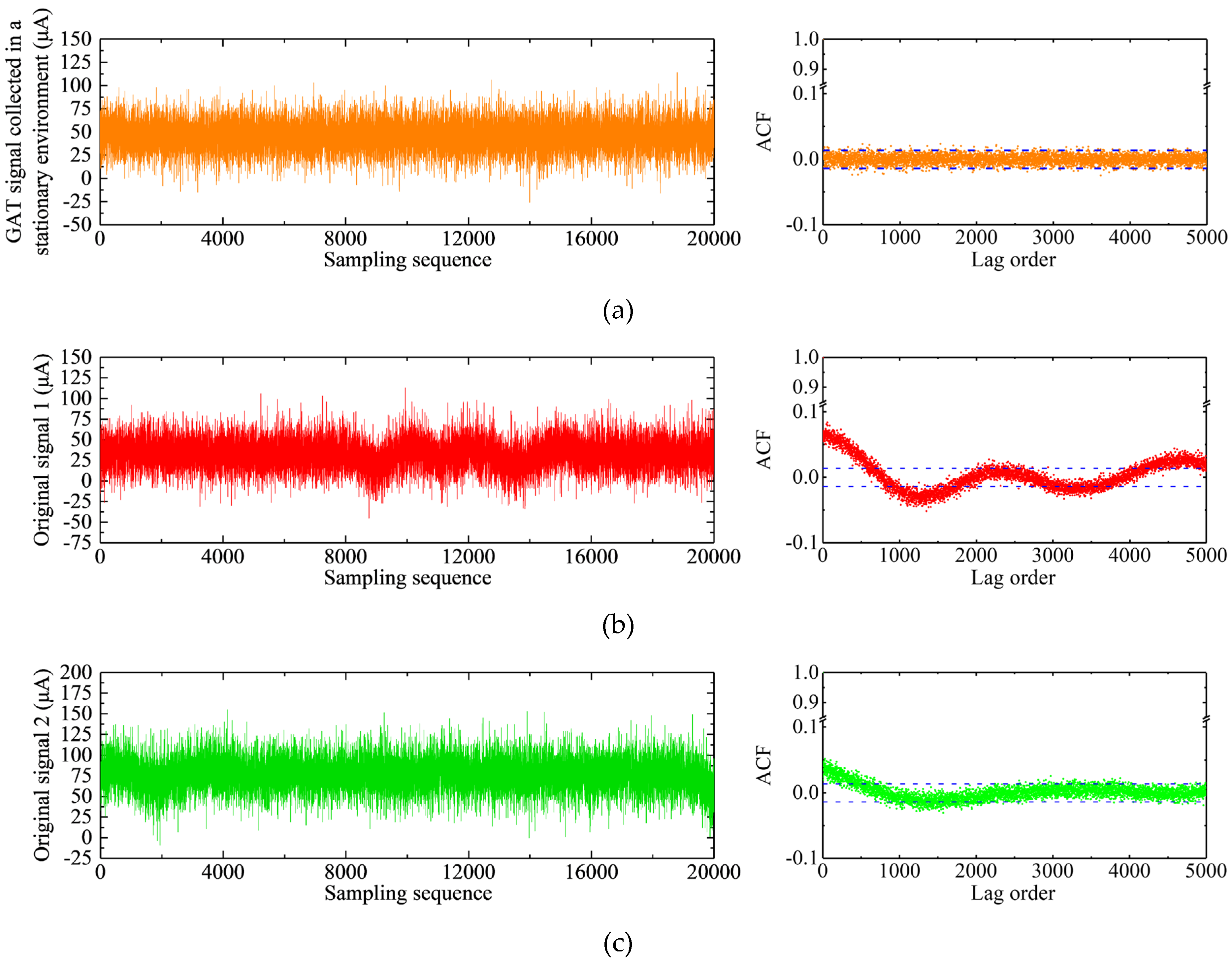 Sensors 23 02763 g003