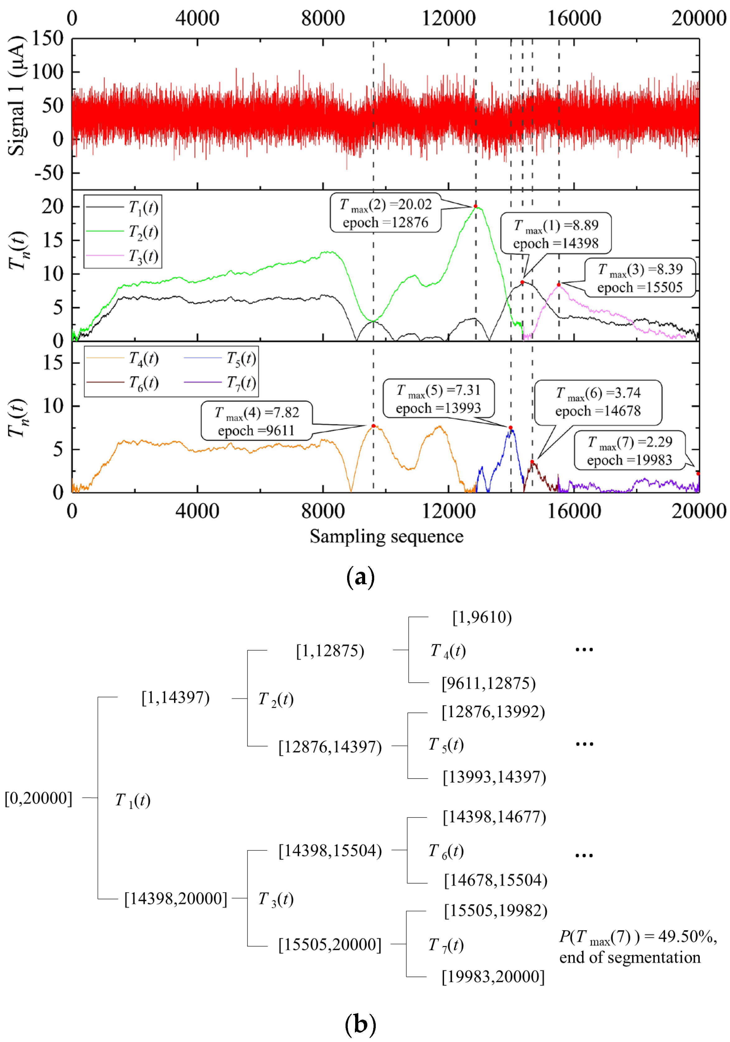 Sensors 23 02763 g004