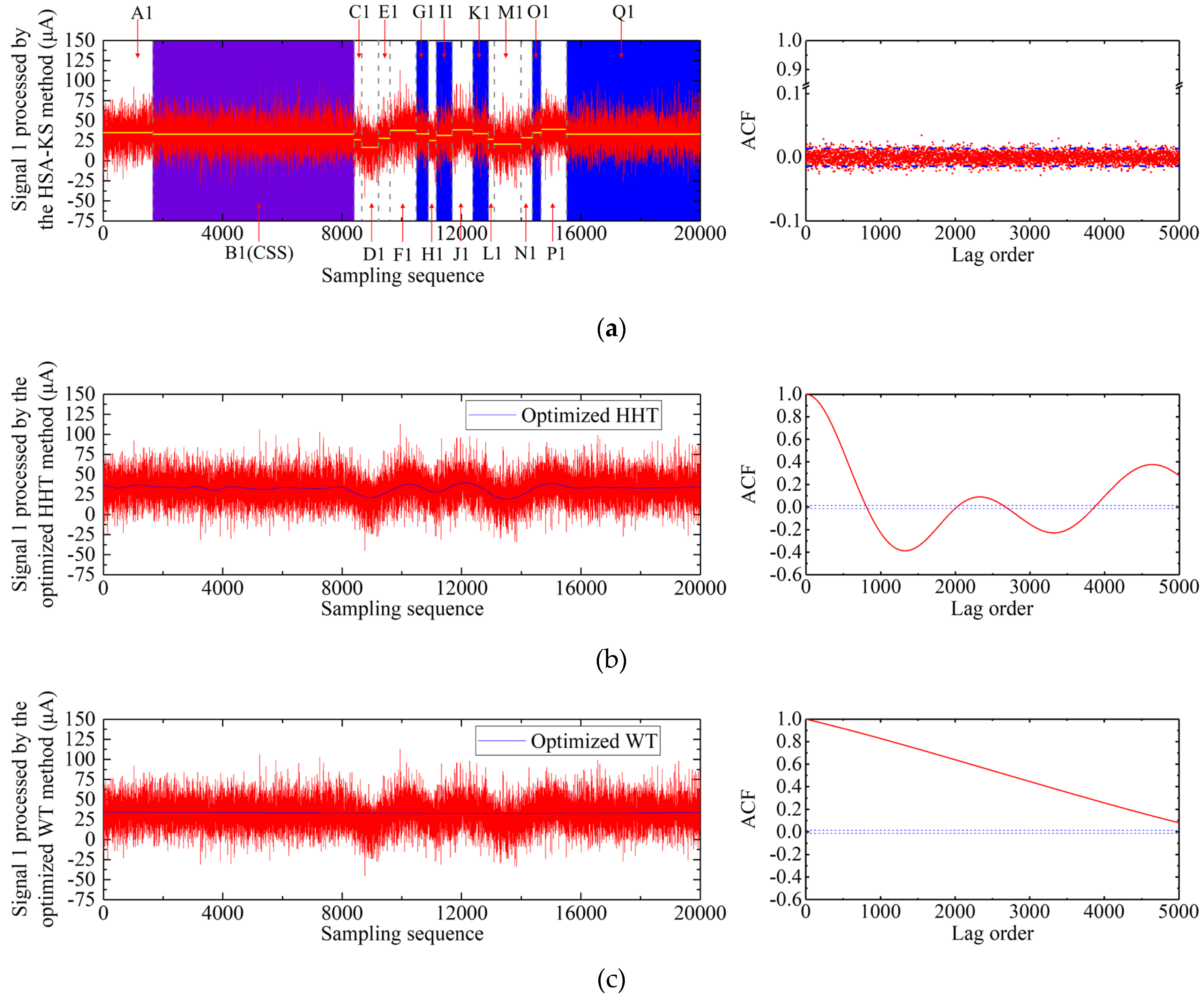 Sensors 23 02763 g005