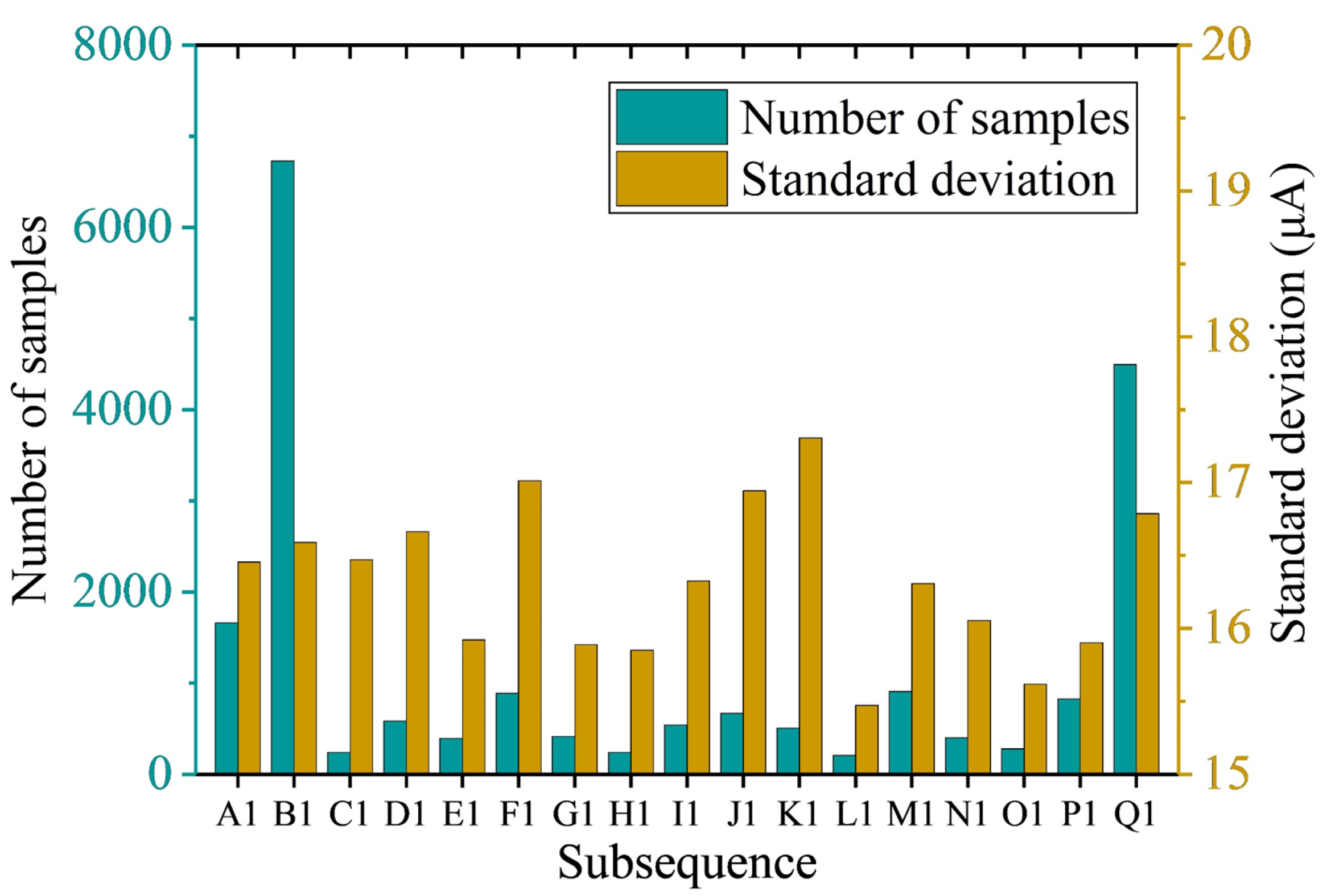 Sensors 23 02763 g006
