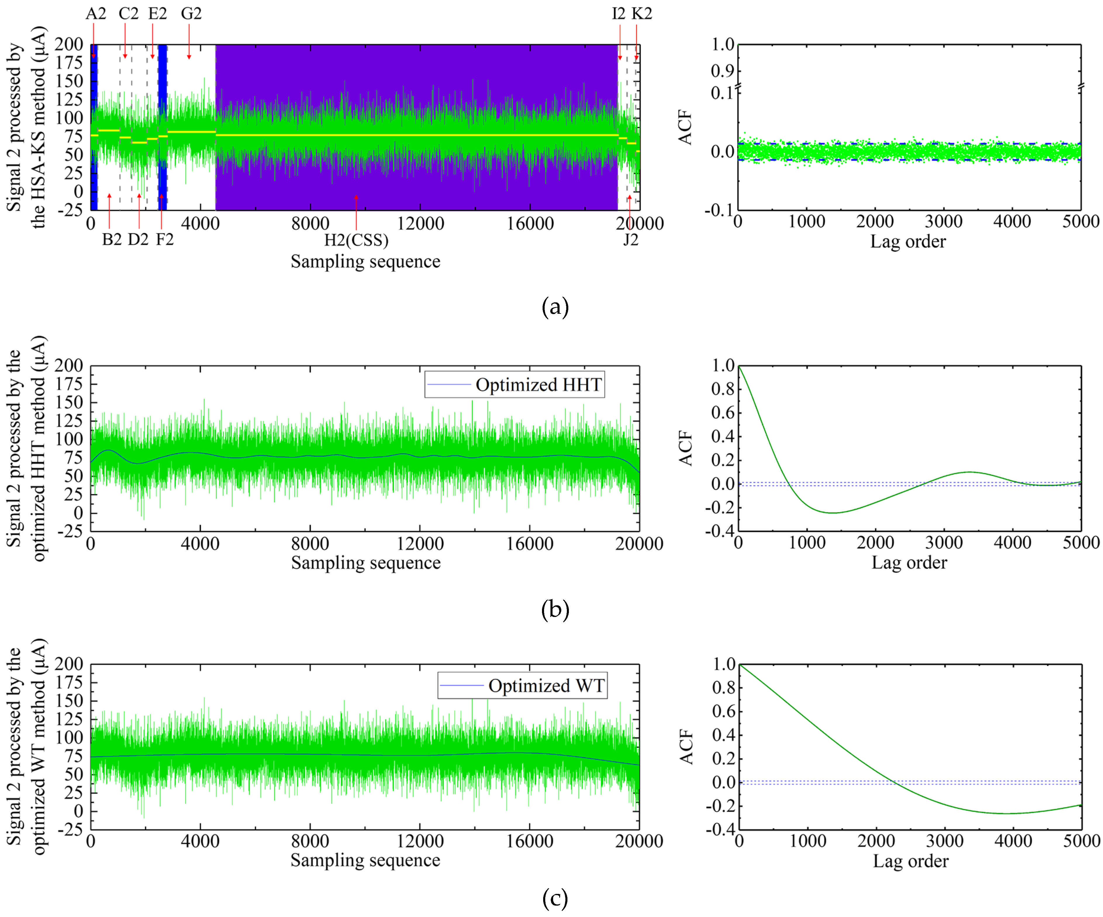 Sensors 23 02763 g008