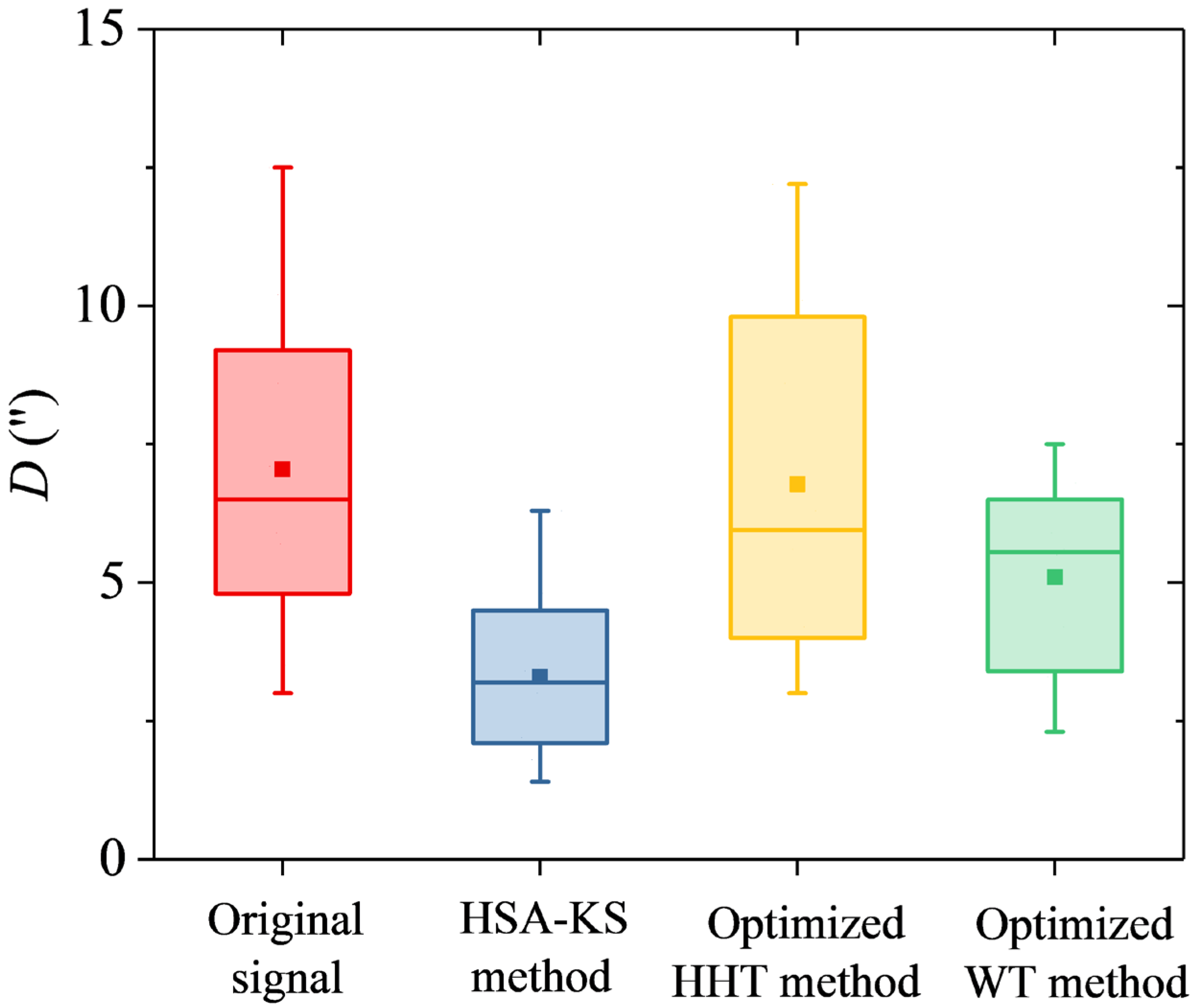 Sensors 23 02763 g009