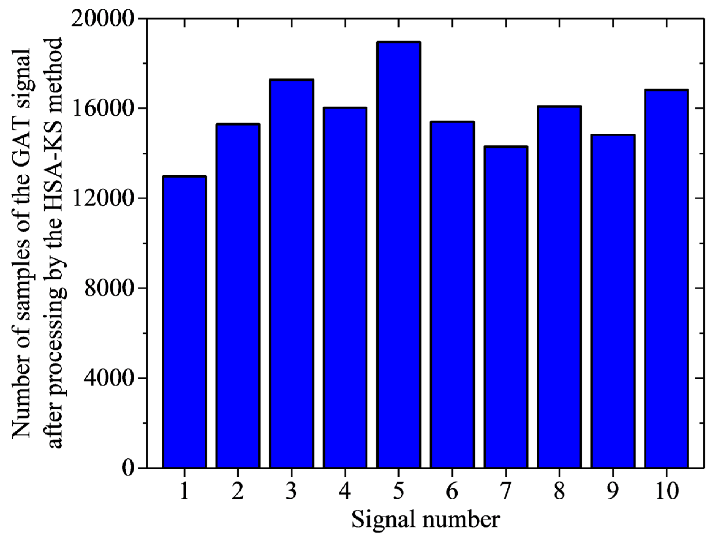 Sensors 23 02763 g010