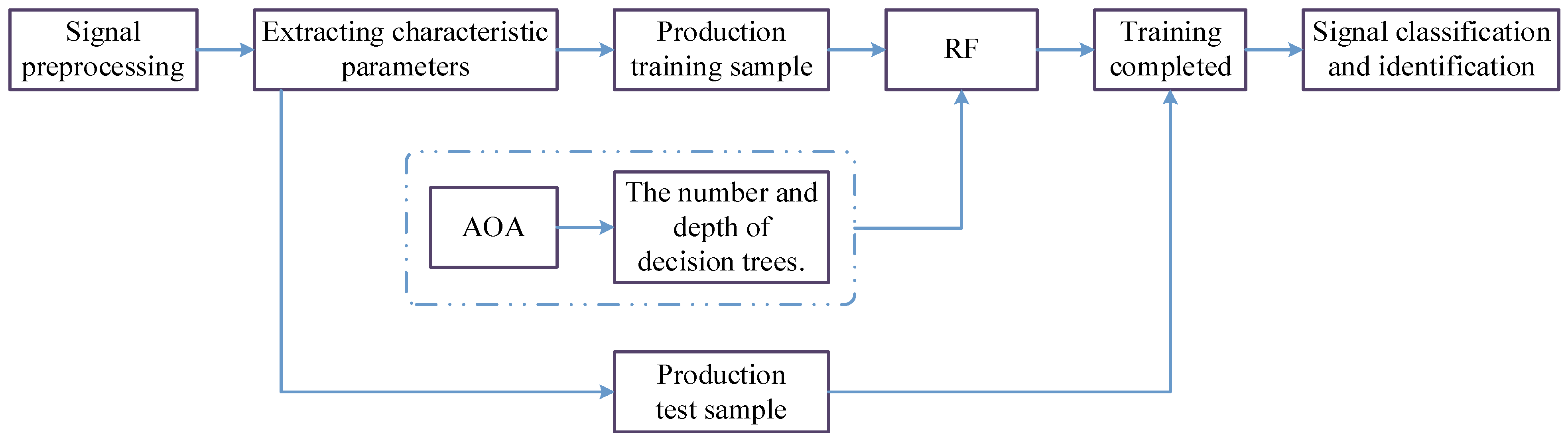 Sensors 23 02764 g003 Sensors 23 02764 g003