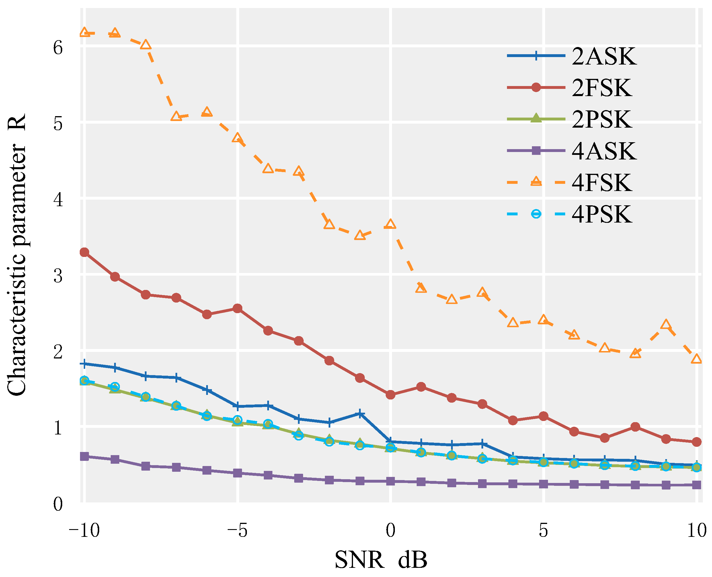 Sensors 23 02764 g005 Sensors 23 02764 g005