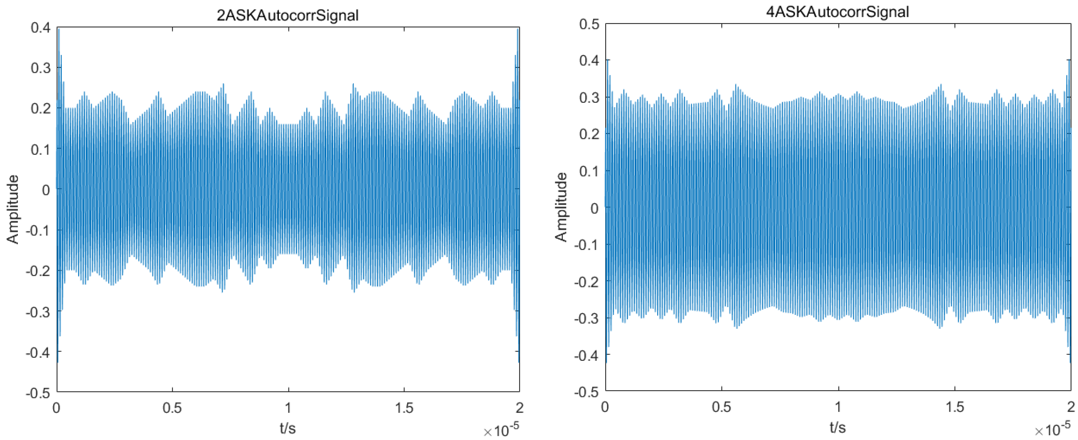 Sensors 23 02764 g007a Sensors 23 02764 g007a