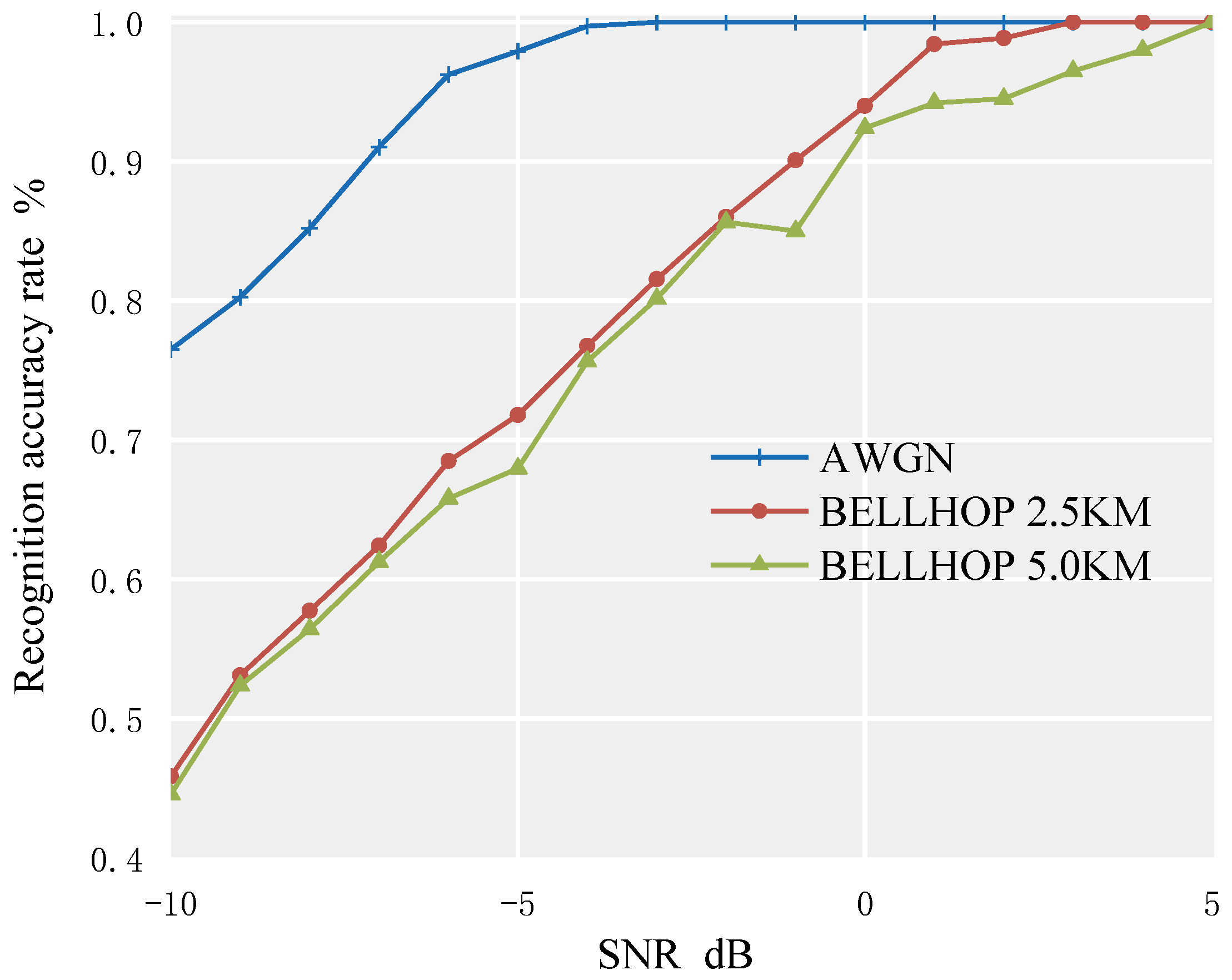 Sensors 23 02764 g010 Sensors 23 02764 g010