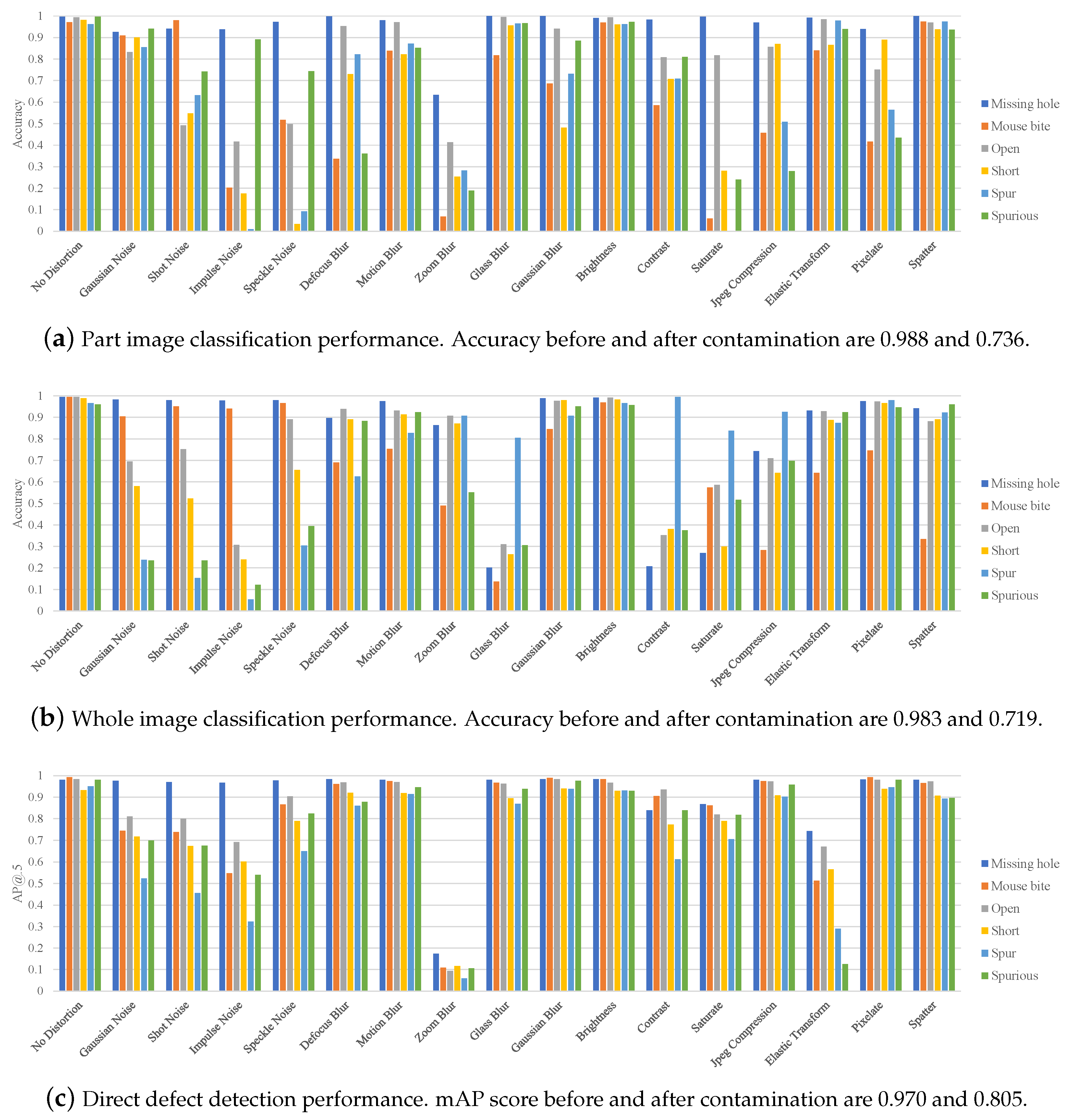 Sensors 23 02766 g005 Sensors 23 02766 g005