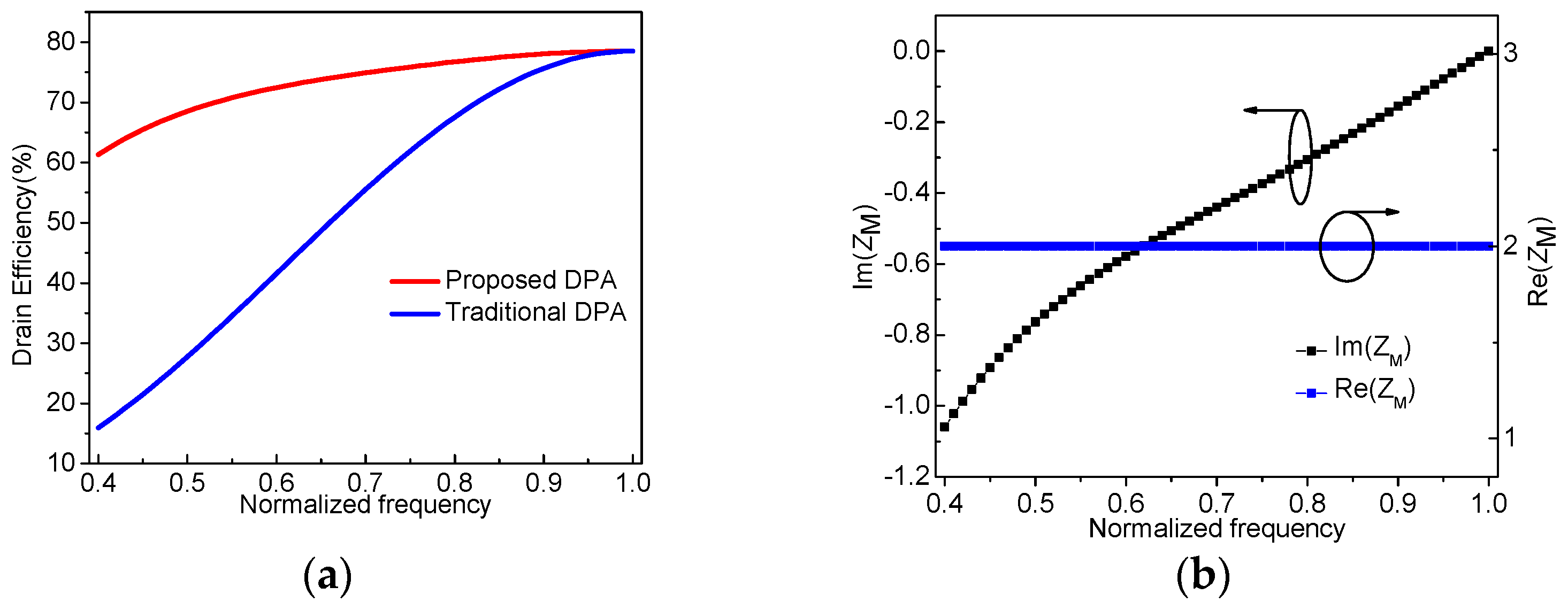 Sensors 23 02767 g006 Sensors 23 02767 g006