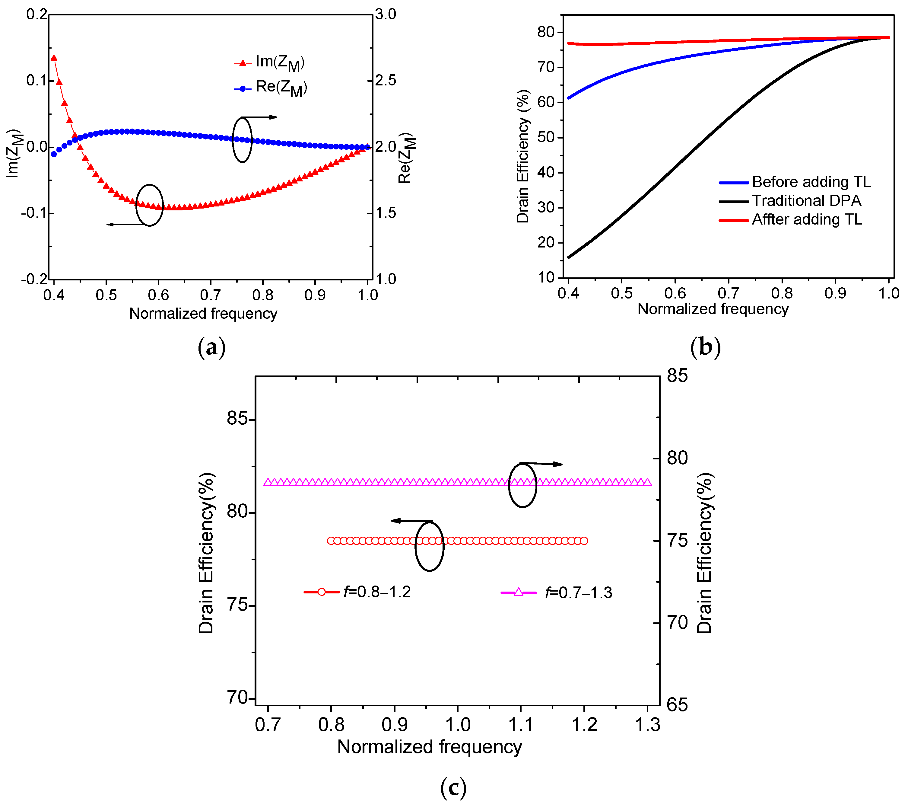 Sensors 23 02767 g008 Sensors 23 02767 g008