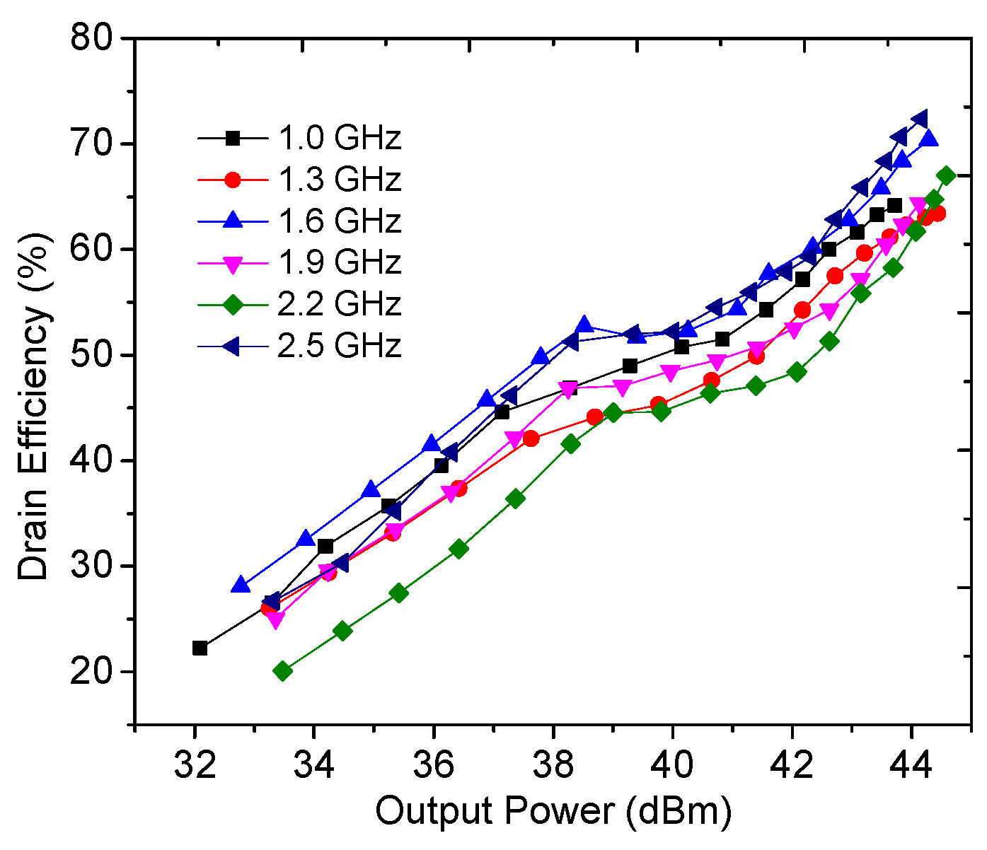 Sensors 23 02767 g014 Sensors 23 02767 g014