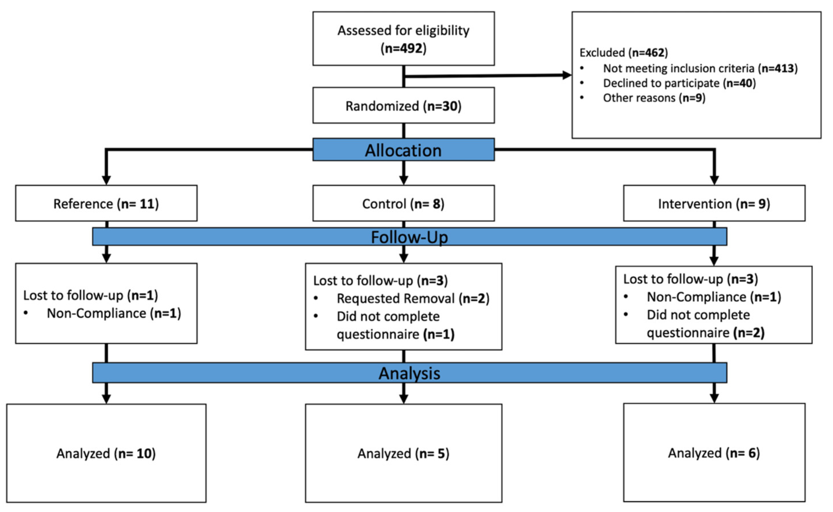 Sensors 23 02768 g001