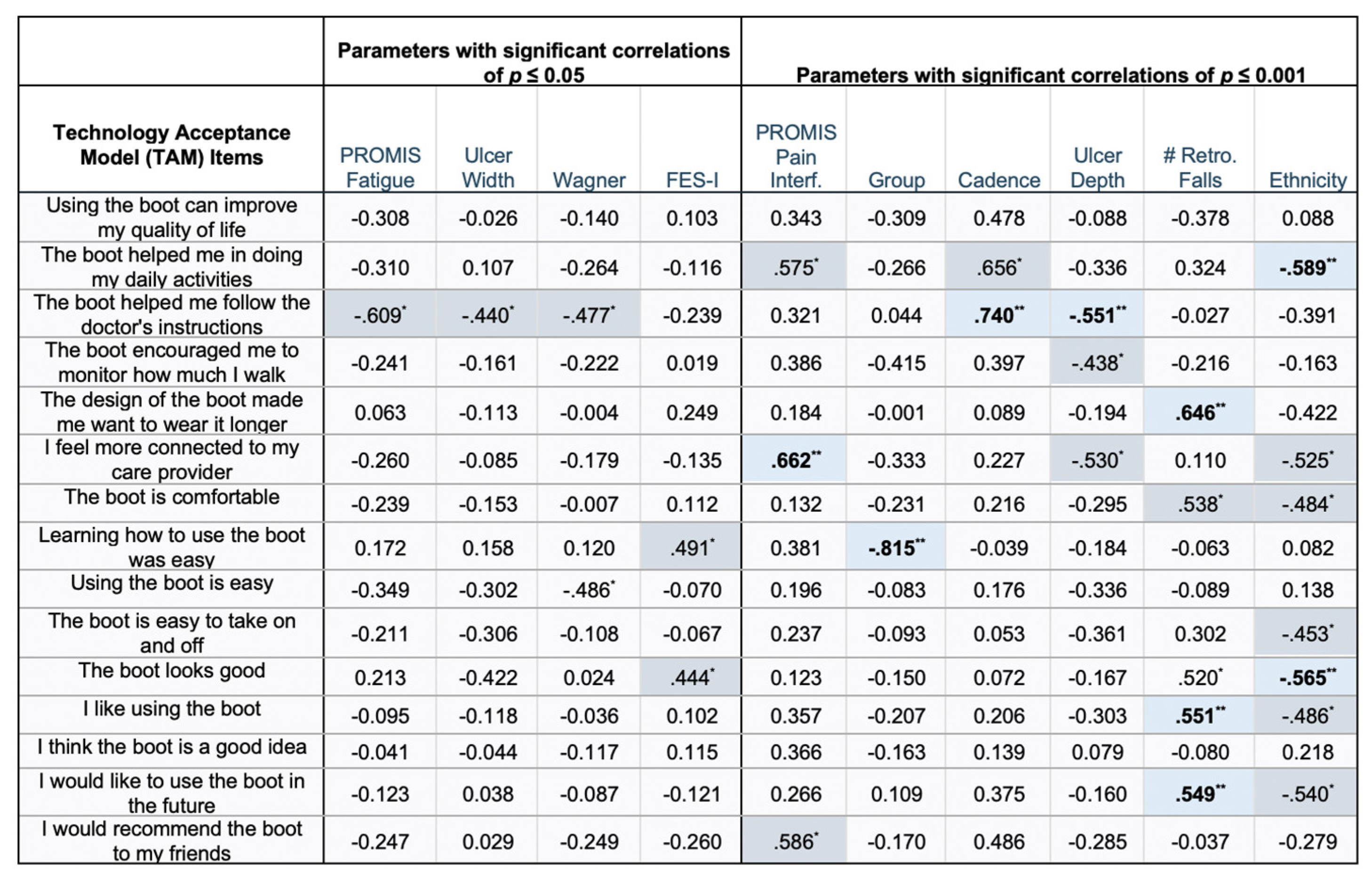 Sensors 23 02768 g004