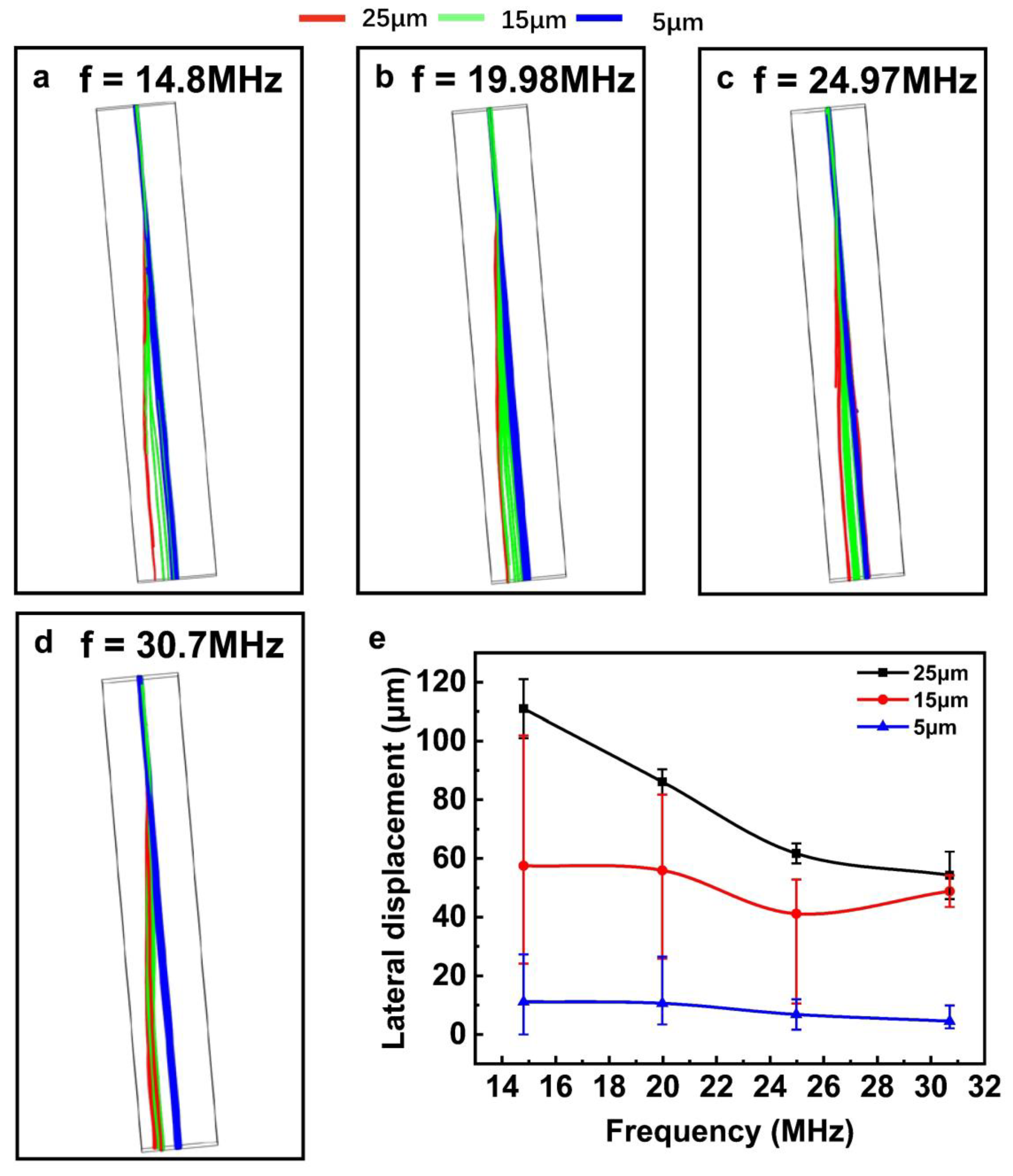 Sensors 23 02771 g008 Sensors 23 02771 g008