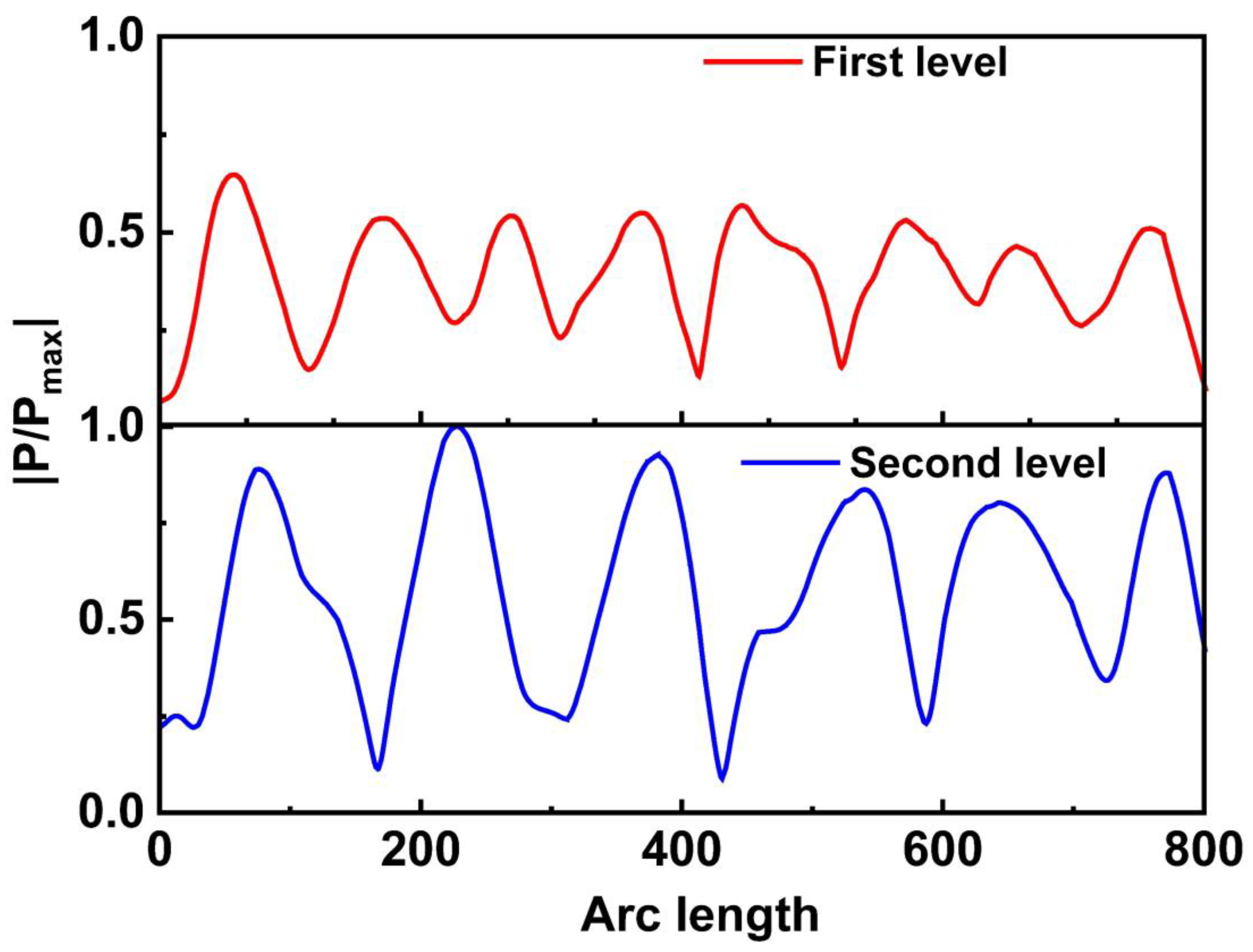 Sensors 23 02771 g010 Sensors 23 02771 g010