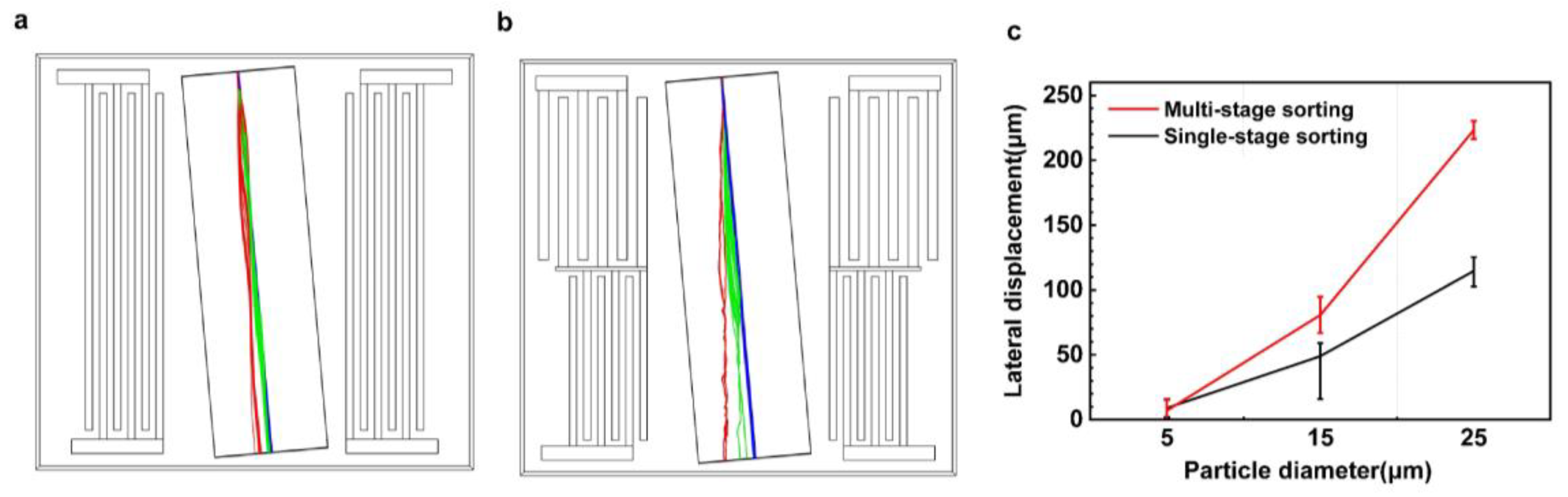Sensors 23 02771 g011 Sensors 23 02771 g011